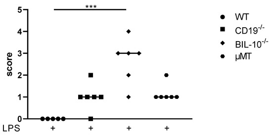 Cells | Free Full-Text | IL-10 Producing B Cells Protect against