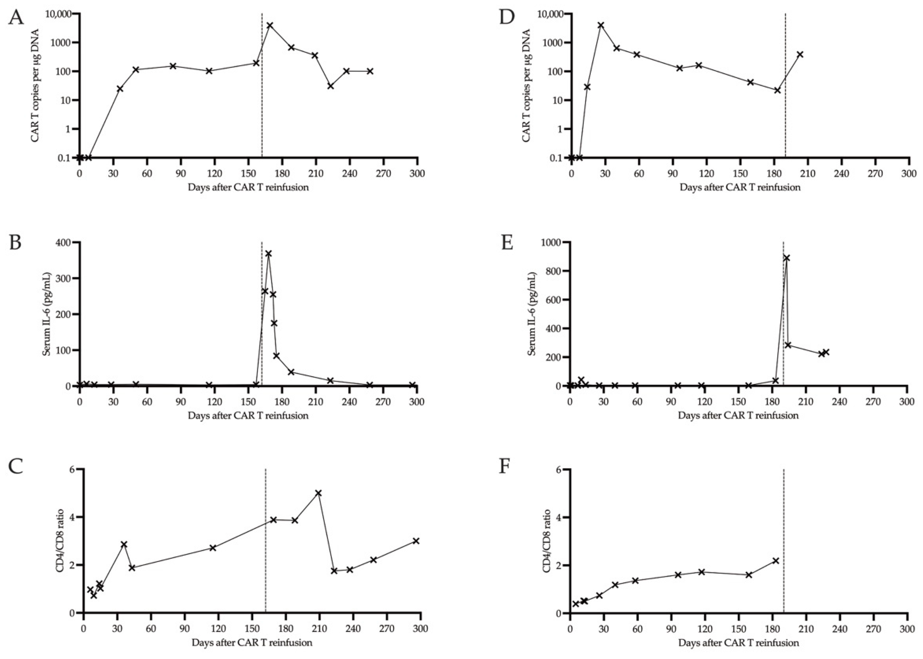 Cells | Free Full-Text | Experiences With Glofitamab Administration ...