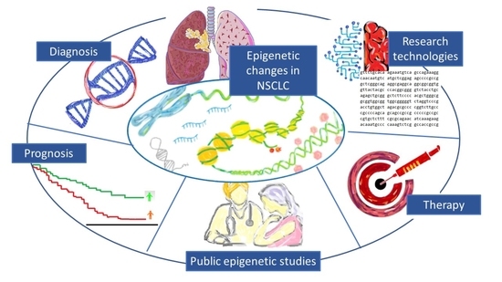 https://pub.mdpi-res.com/cells/cells-12-00905/article_deploy/html/images/cells-12-00905-ag-550.jpg?1678884107