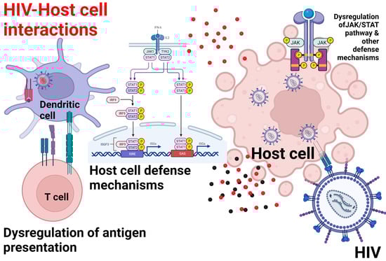 Host and Environmental Factors Influencing Individual Human