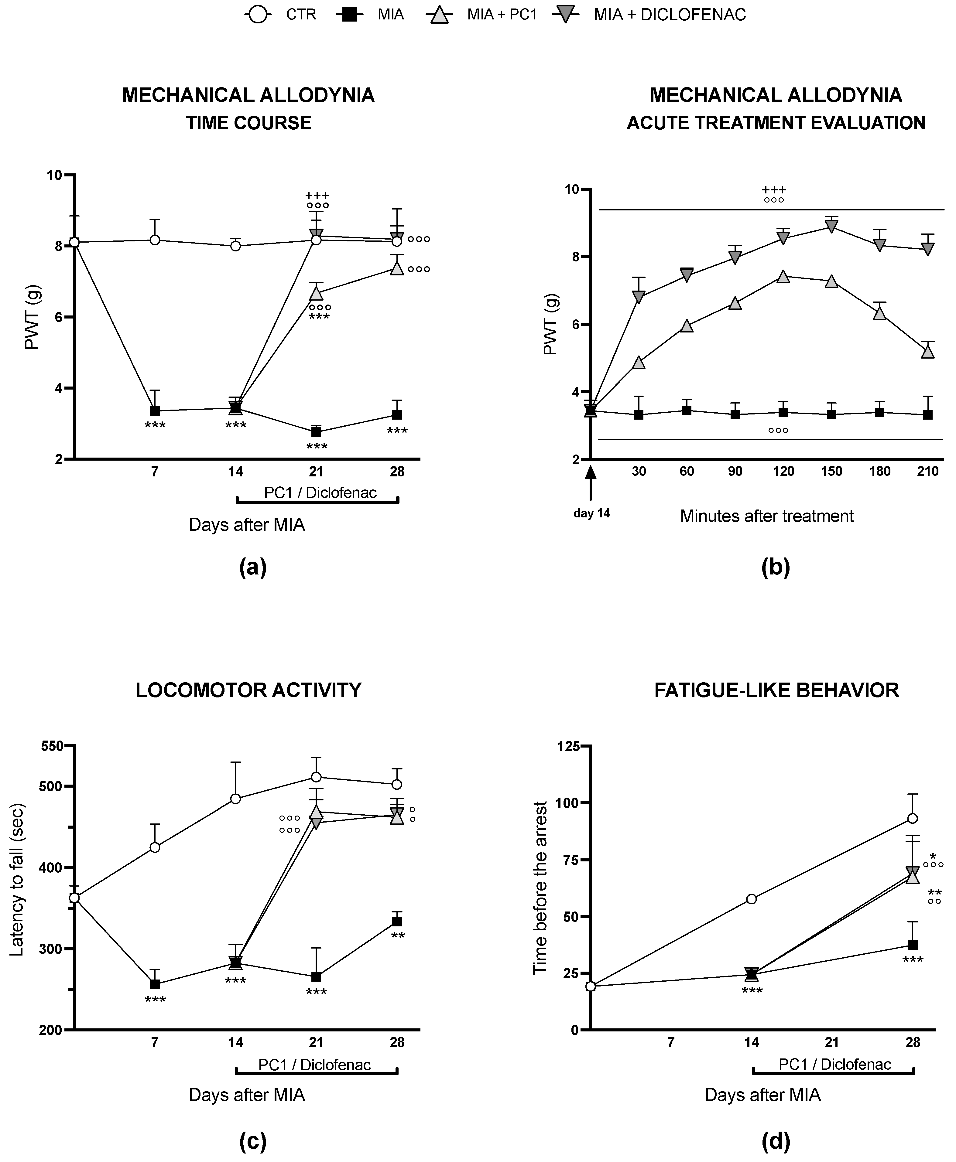 Cells Free Full-Text Prokineticin System Is a Pharmacological Target to Counteract Pain and Its Comorbid Mood Alterations in an Osteoarthritis Murine Model photo