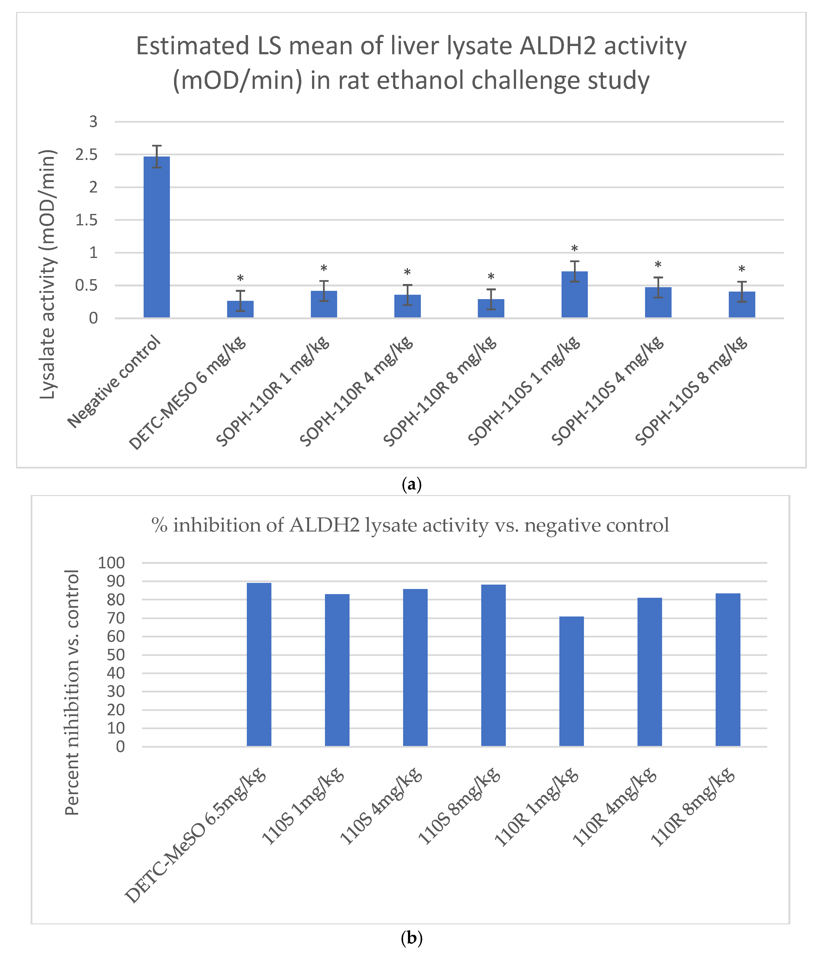 A Novel ALDH2 Inhibitor for the Treatment of Alcohol Use Disorder ...