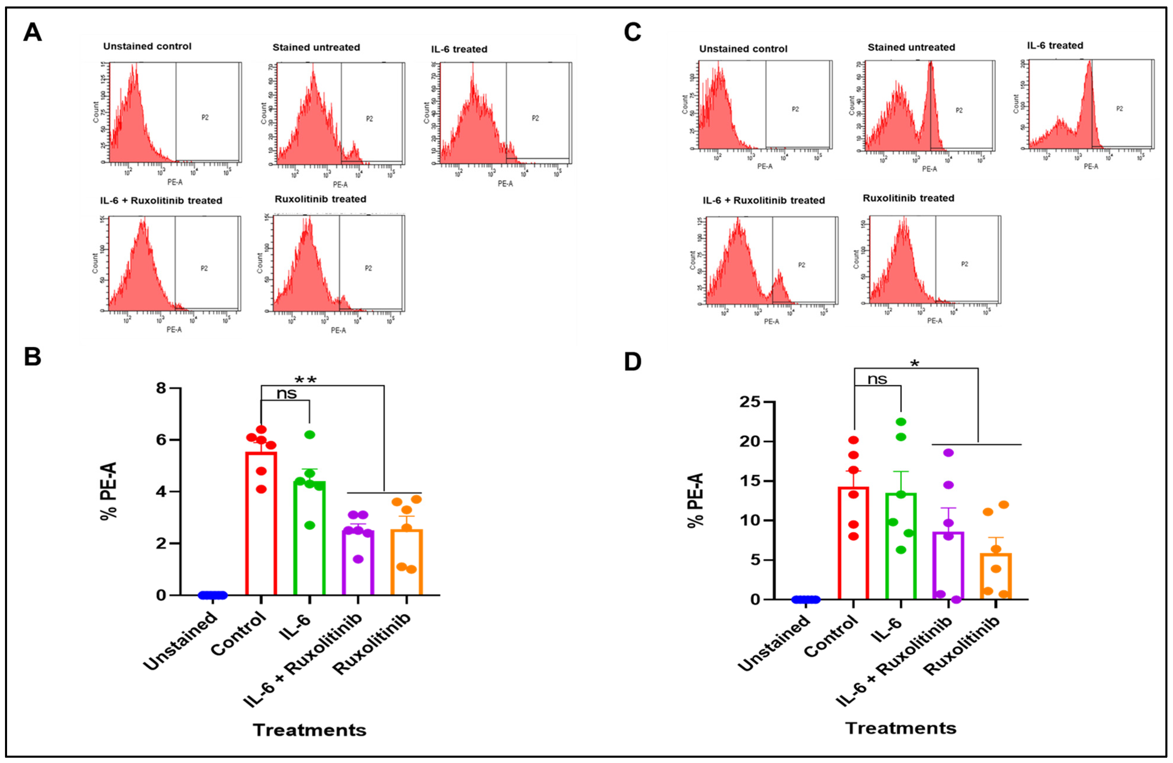 Inhibition of the JAK and MEK Pathways Limits Mitochondrial ROS ...