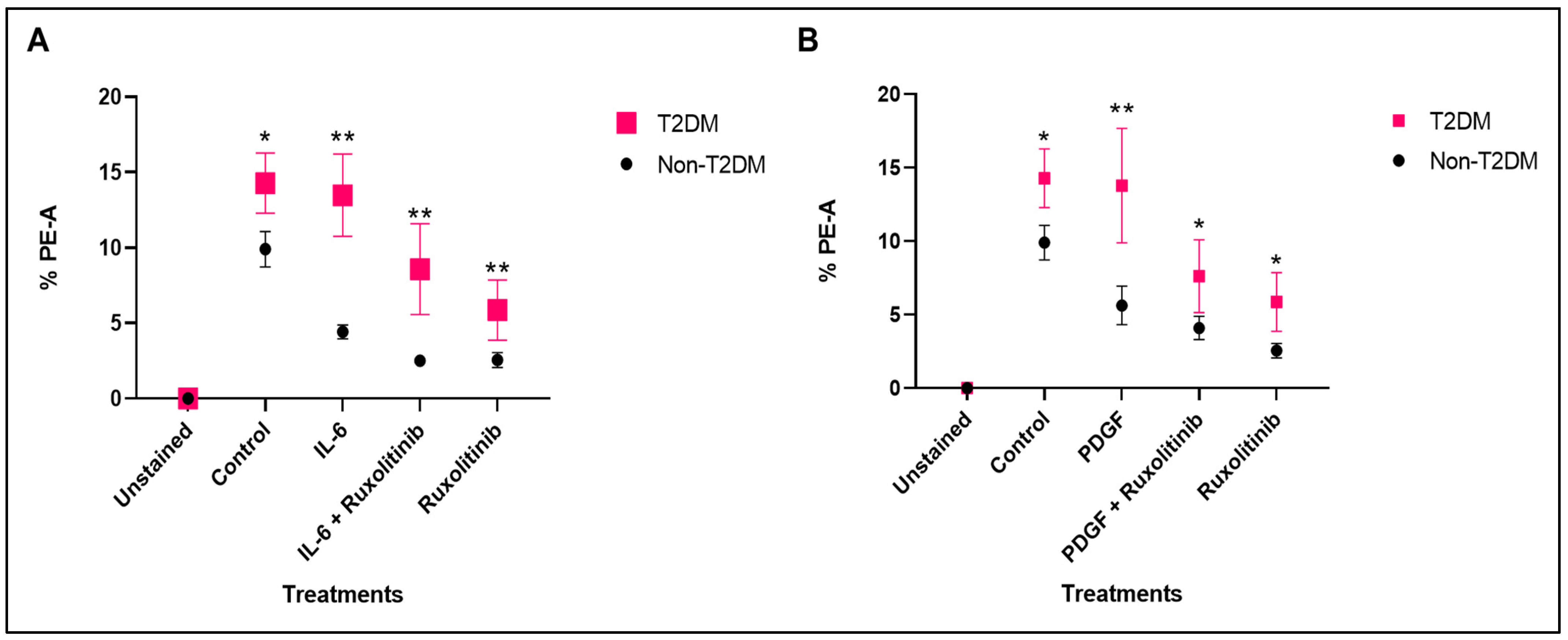 Inhibition of the JAK and MEK Pathways Limits Mitochondrial ROS ...