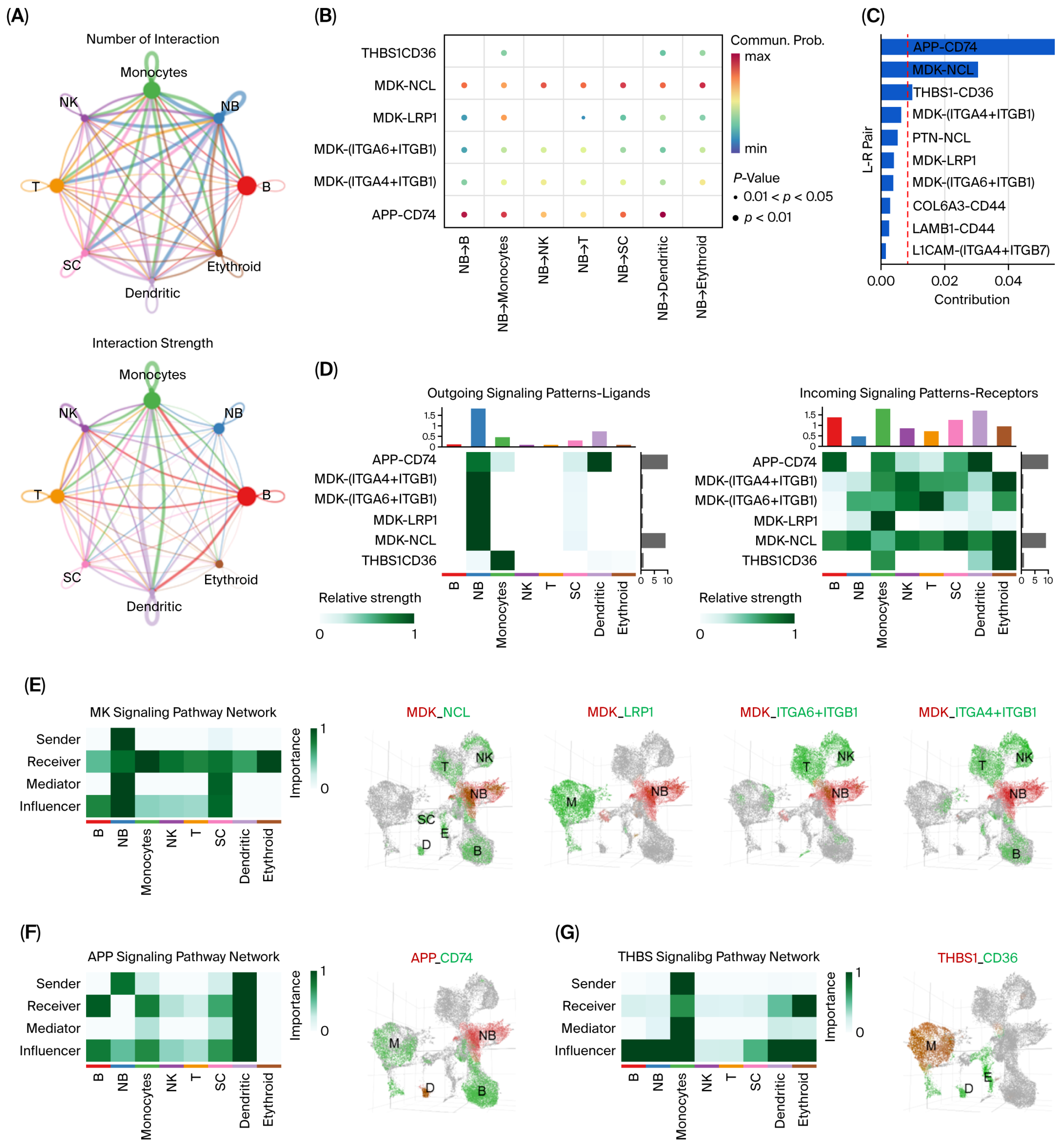 Comparative Study of Single-Cell and Bulk RNA Sequencing Data from ...