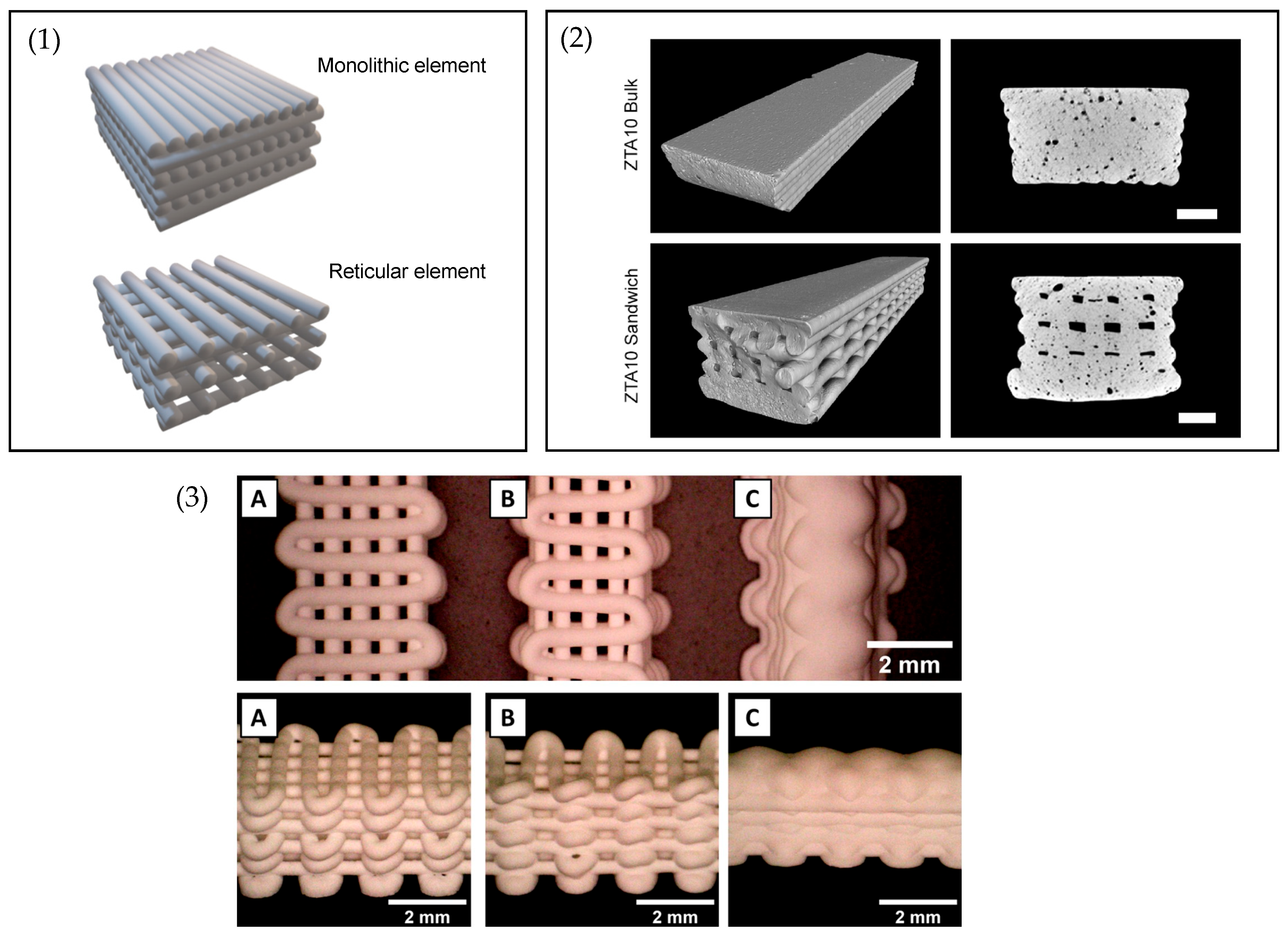 Additive Manufacturing of Ceramic Materials via Direct Ink Writing (DIW ...