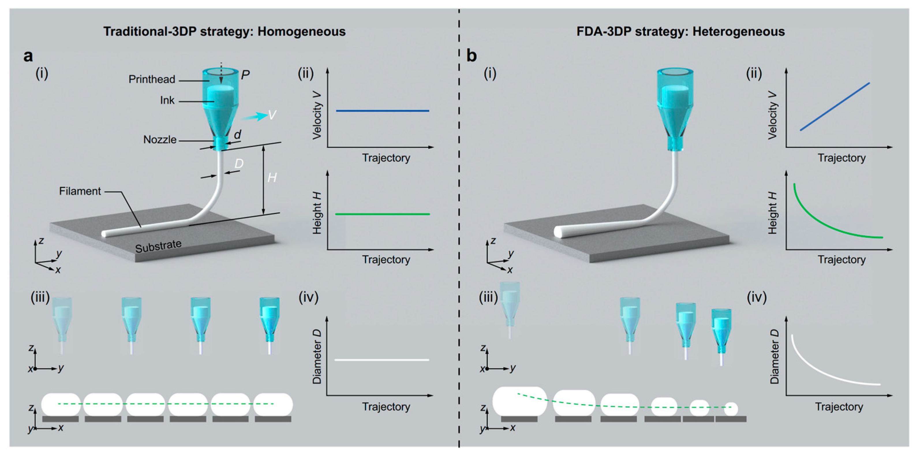 Additive Manufacturing of Ceramic Materials via Direct Ink Writing (DIW ...