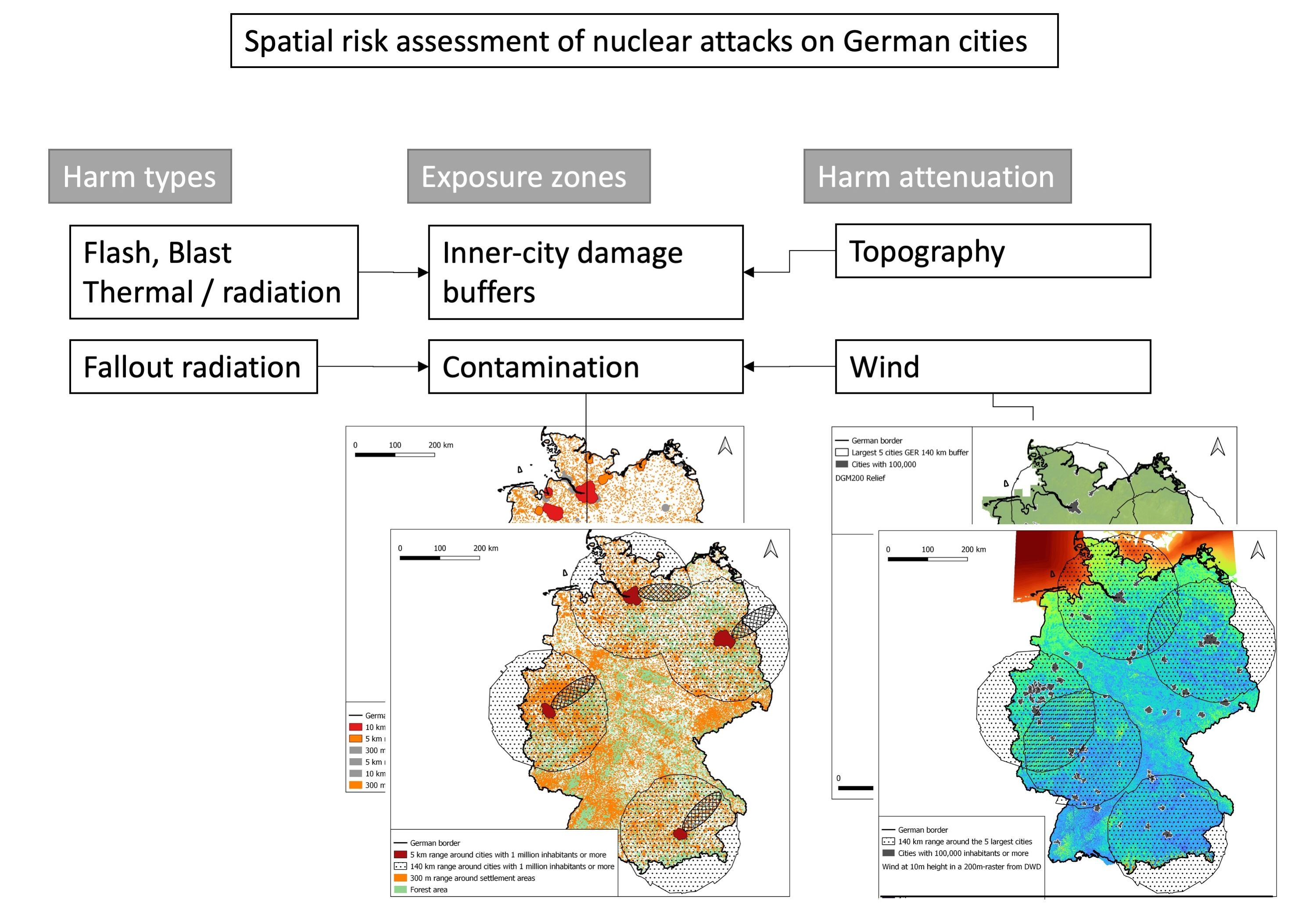 Challenges | Free Full-Text | Safe from Harm? Massive Attack Nuclear  Worst-Case Scenario for Civil Protection in Germany Regarding High-Risk  Zones of Exposure, Vulnerability, and Safe Havens