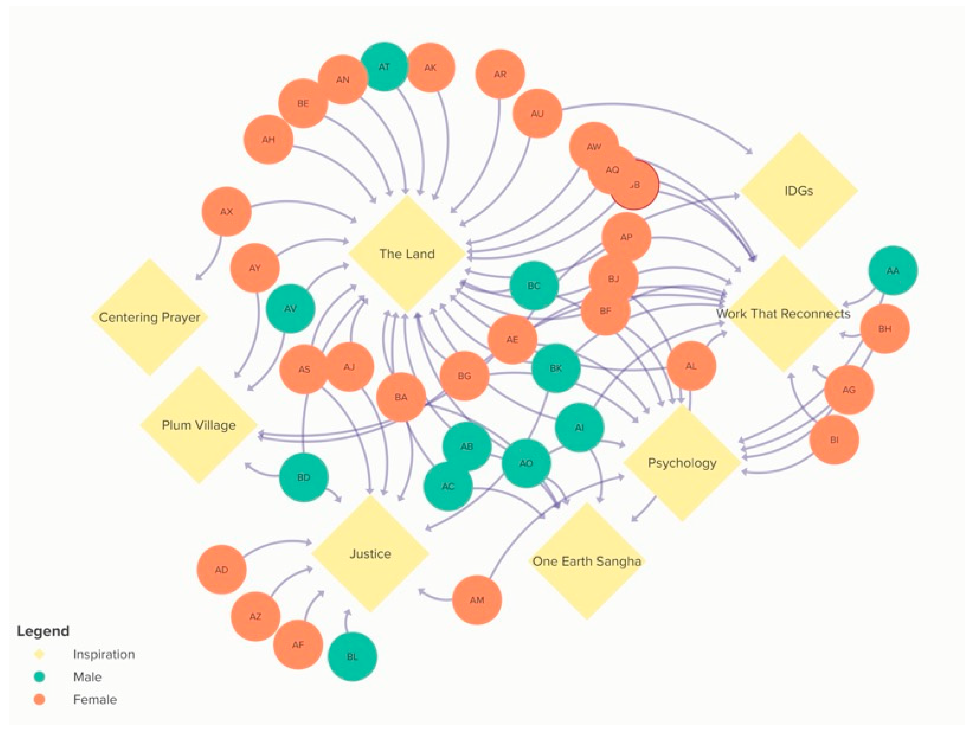 Awareness Map Example Earth Awareness: Mapping an Emergent Relational Field