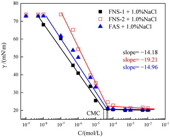 research article chemistry