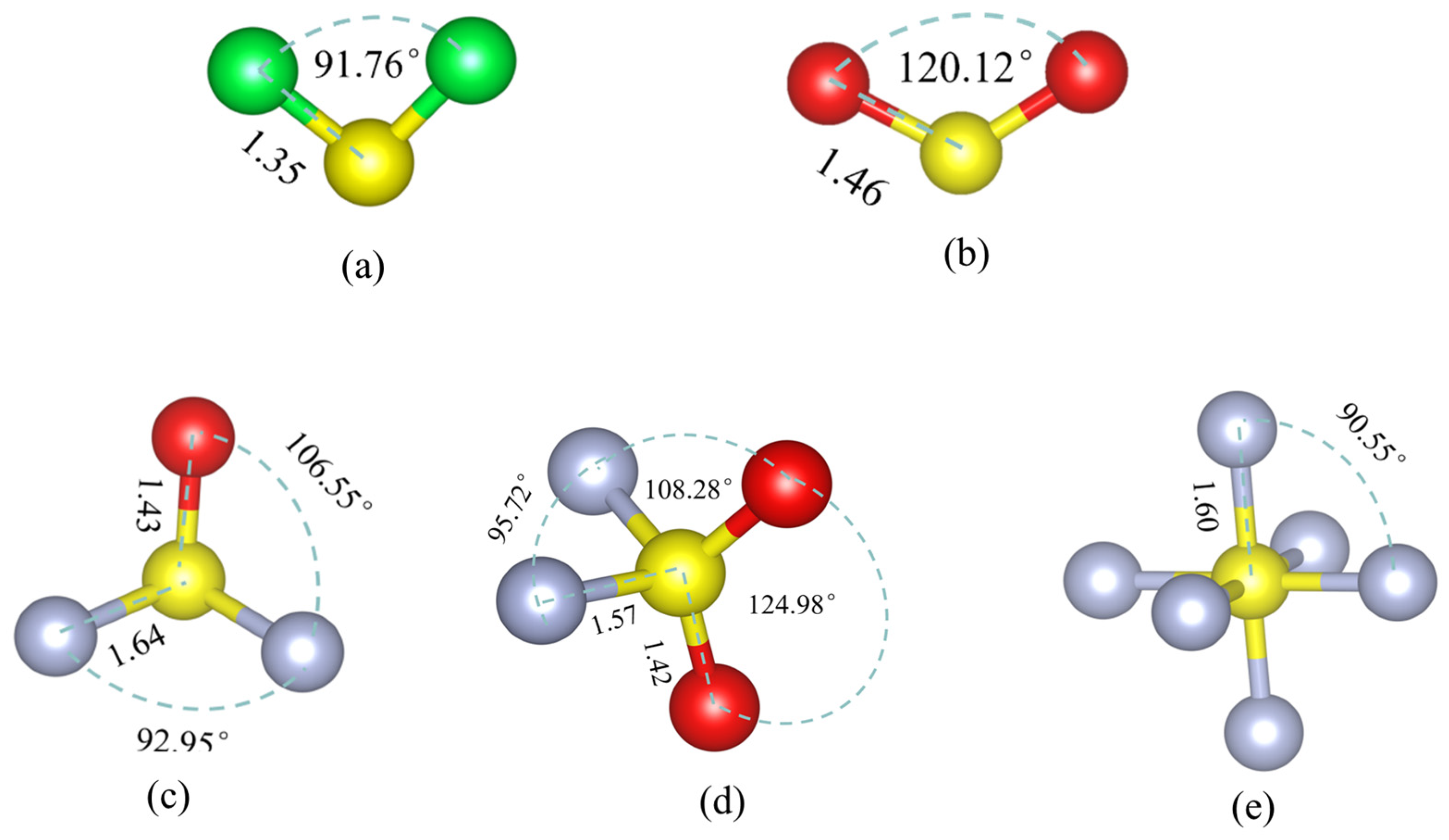A DFT Investigation of SF6 Decomposition Products’ Adsorption on V ...