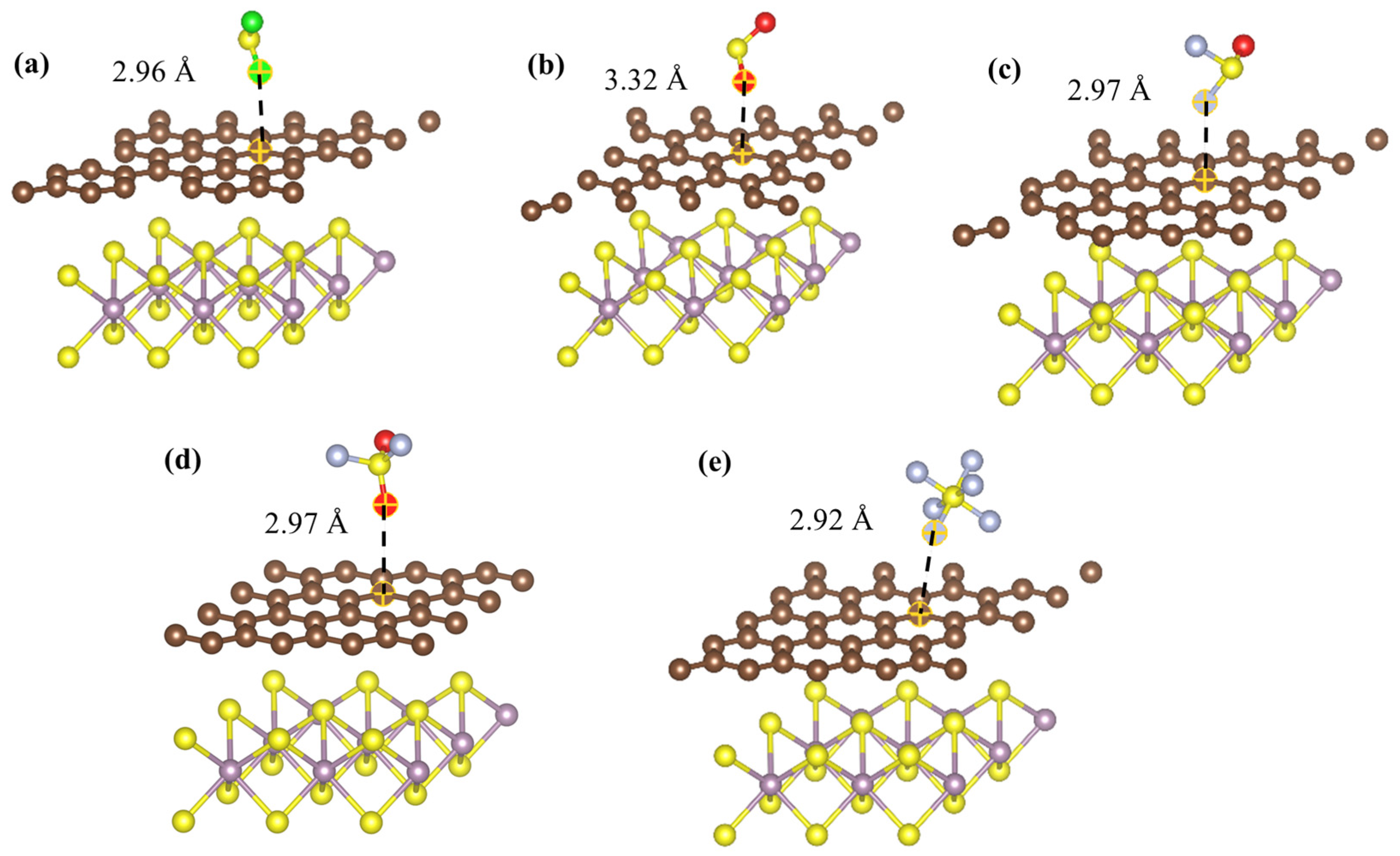 A DFT Investigation of SF6 Decomposition Products’ Adsorption on V ...