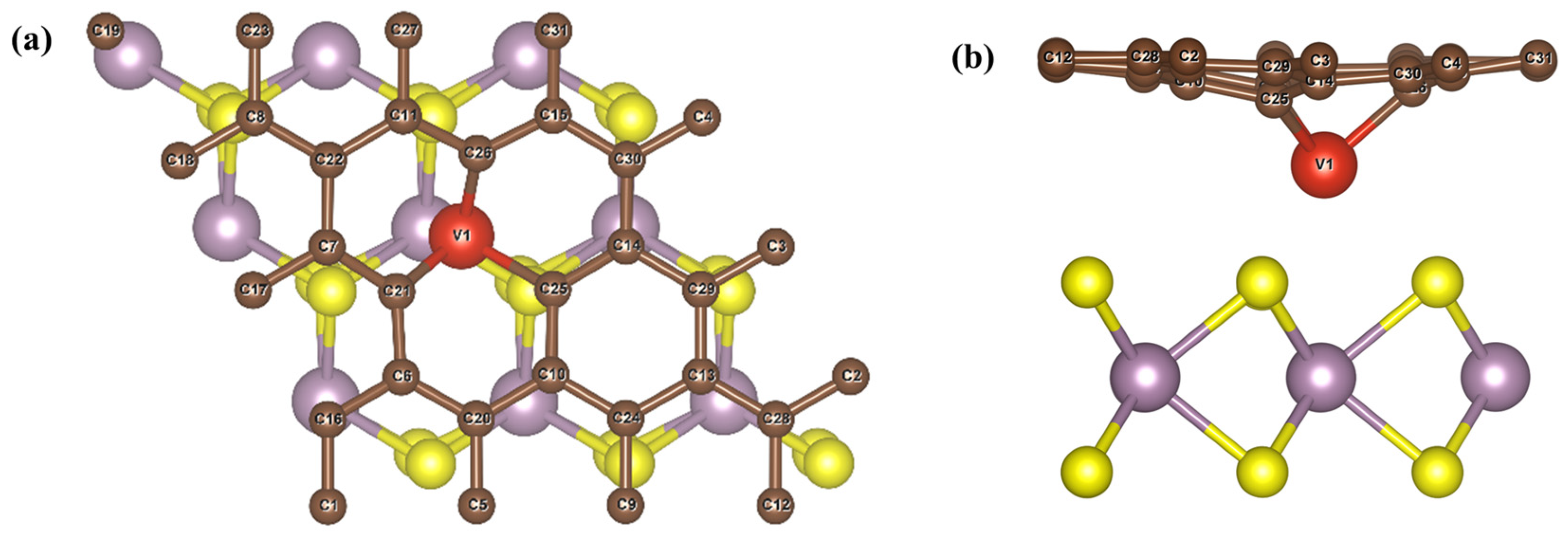 A DFT Investigation of SF6 Decomposition Products’ Adsorption on V ...