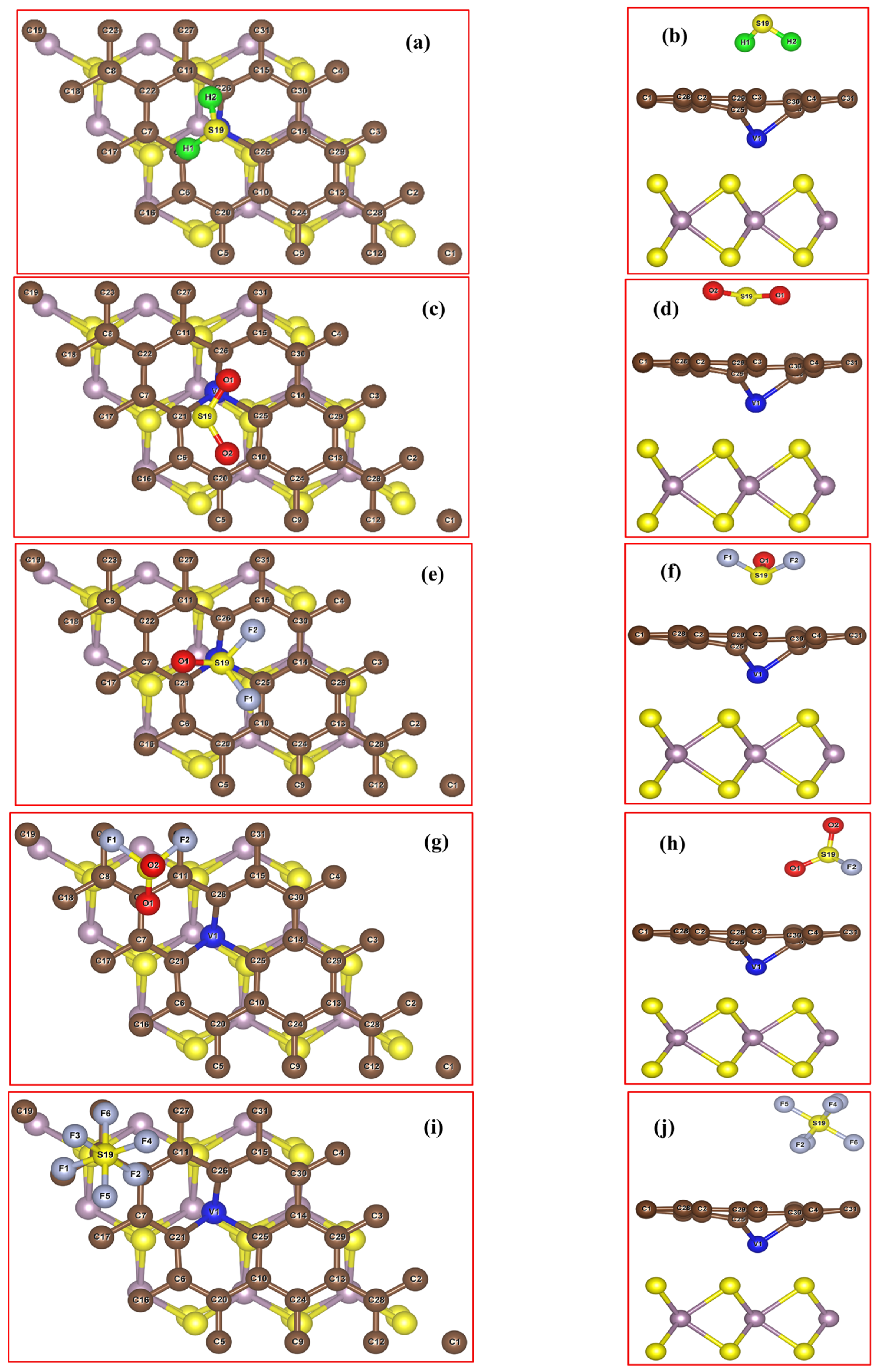 A DFT Investigation of SF6 Decomposition Products’ Adsorption on V ...