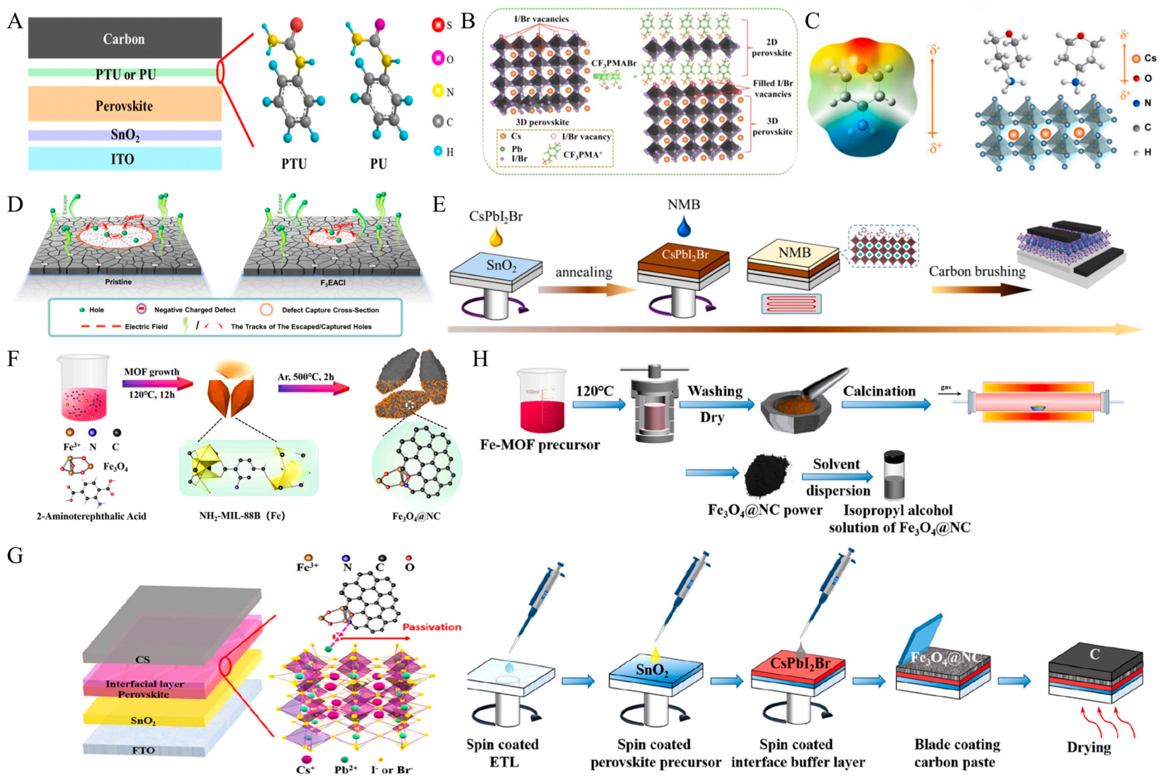 Interface Engineering in CsPbI2Br Perovskite Solar Cells: Strategies ...