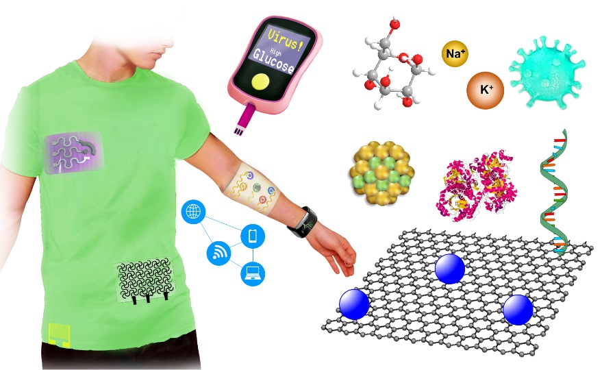 Chemosensors | Free Full-Text | Applying Nanomaterials to Modern