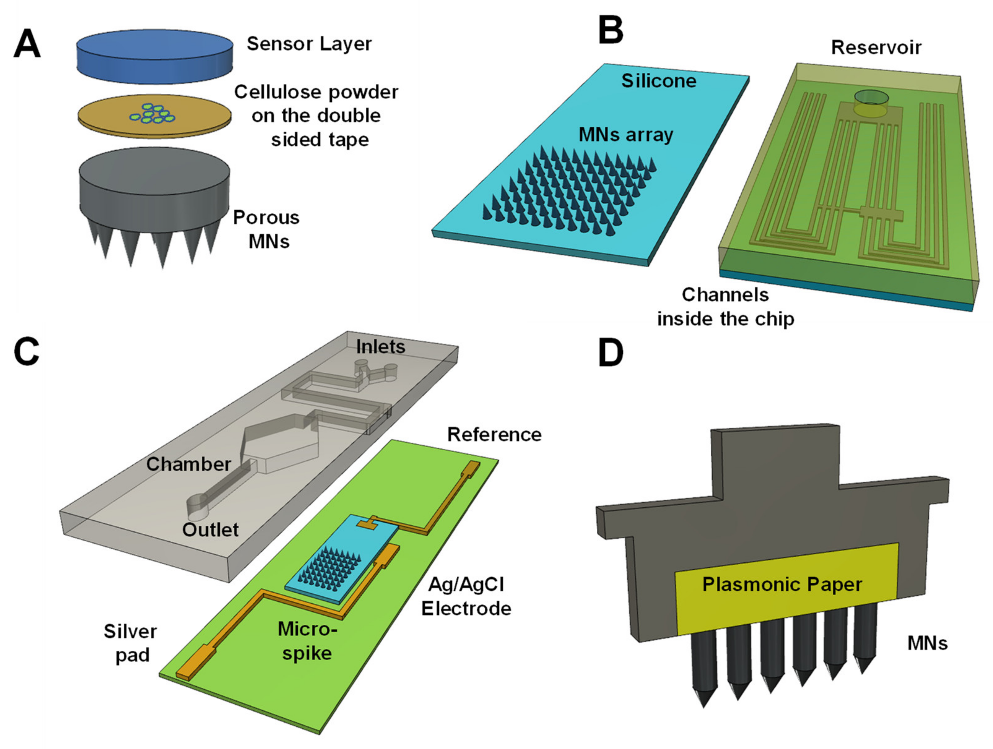 Microneedle Arrays For Sampling And Sensing Skin Interstitial Fluid Microneedle Arrays For Sampling And Sensing Skin Interstitial Fluid