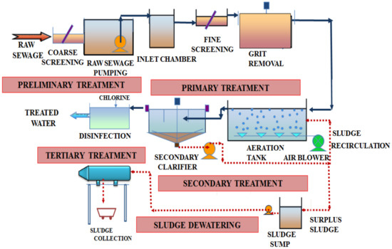 Chemosensors | Free Full-Text | Review of Fiber Optical Sensors and Its ...