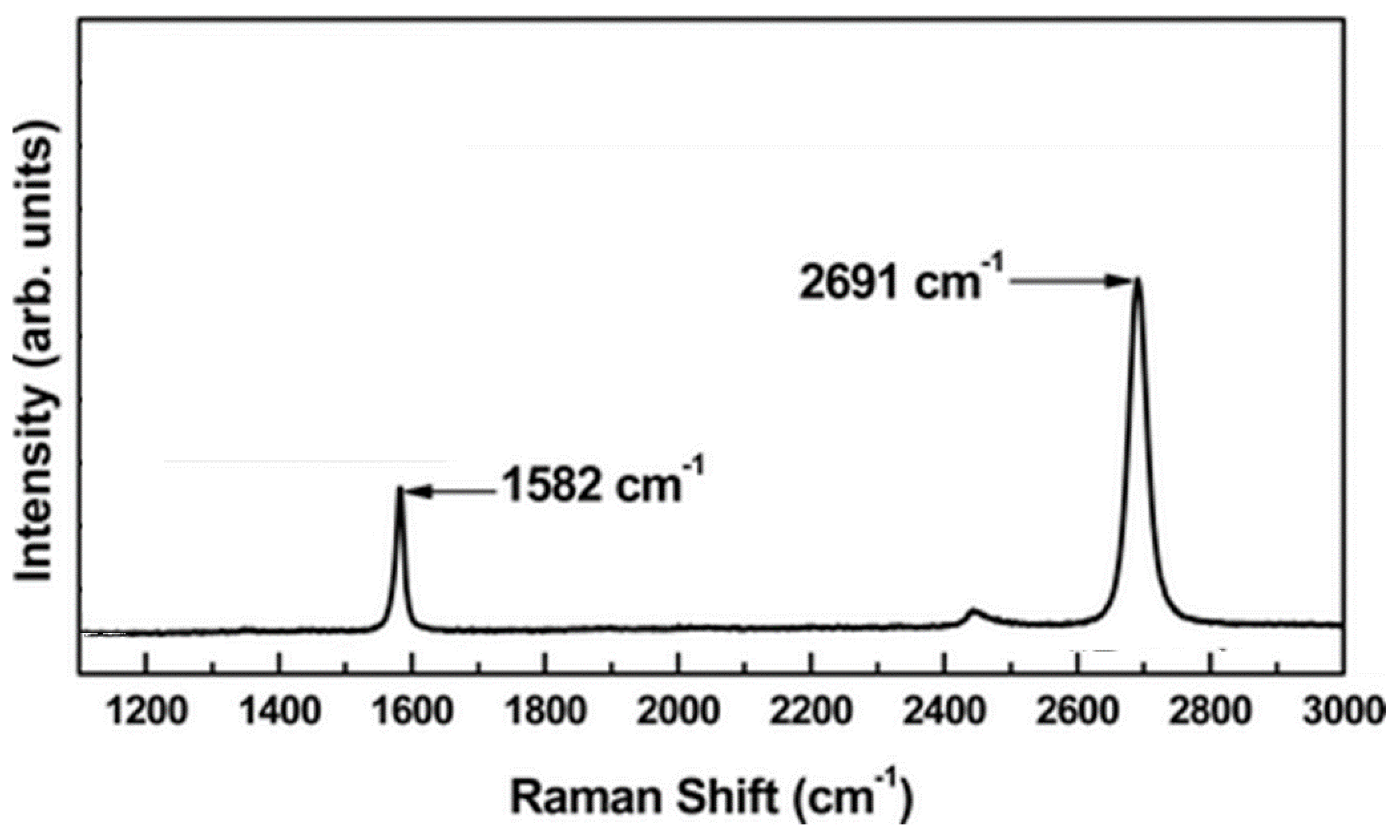 QR code micro-certified gemstones: femtosecond writing and Raman  characterization in Diamond, Ruby and Sapphire