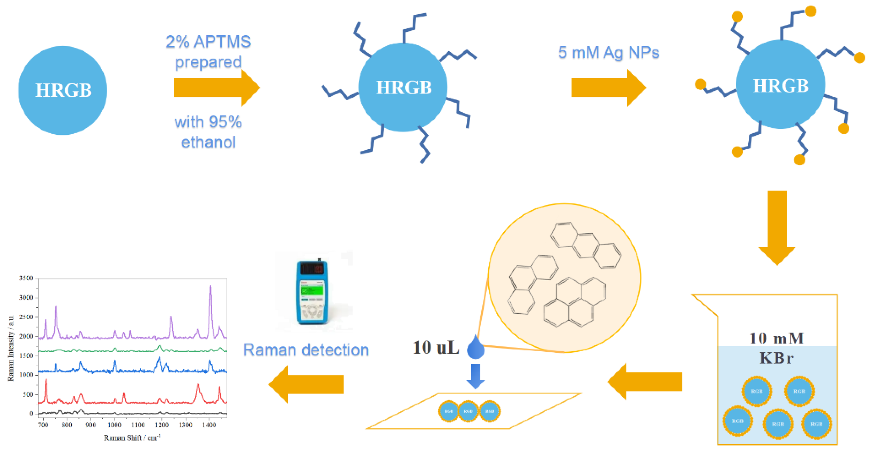 Chemosensors 