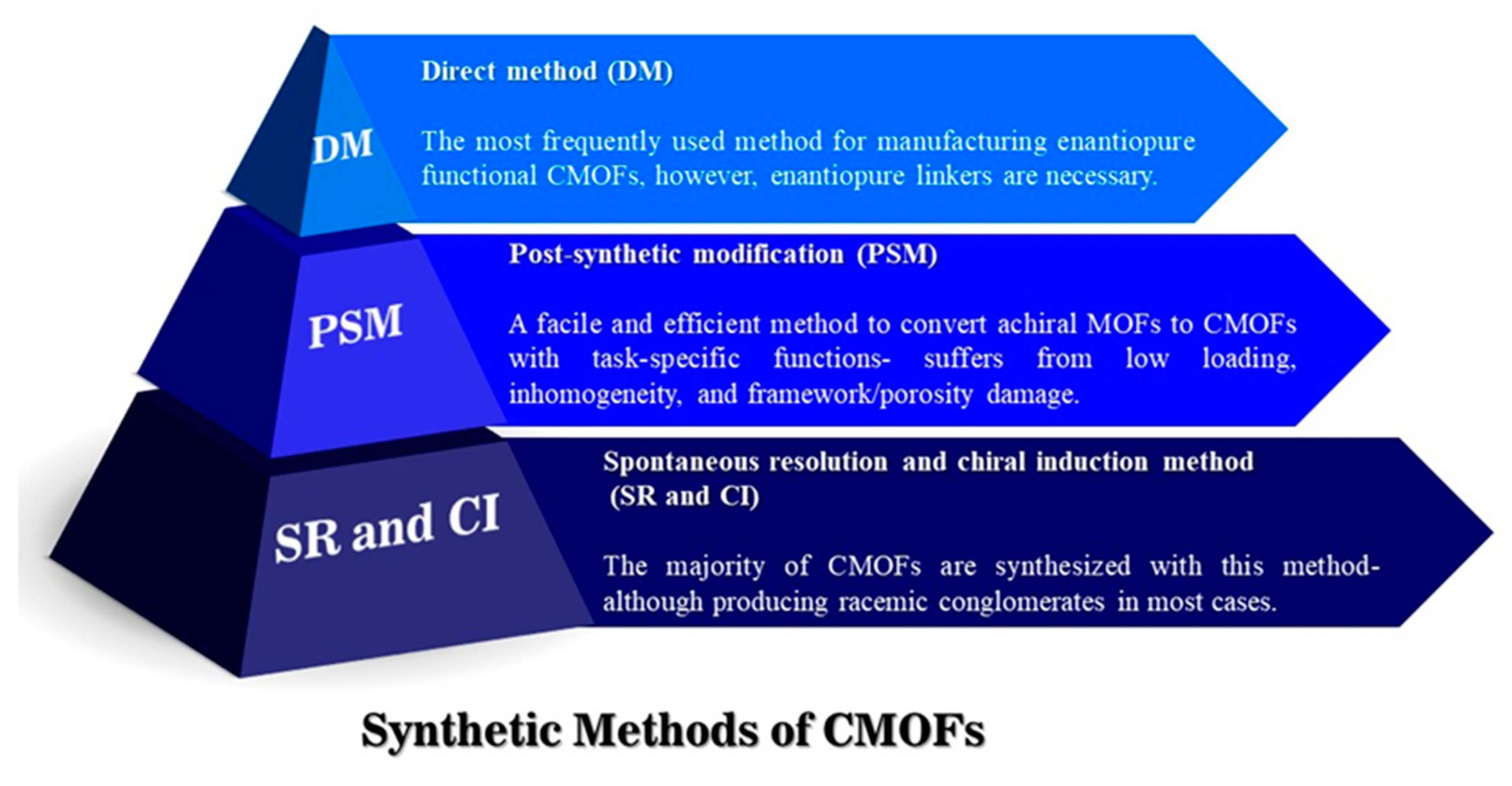 Chemosensors | Free Full-Text | Metal–Organic Frameworks 