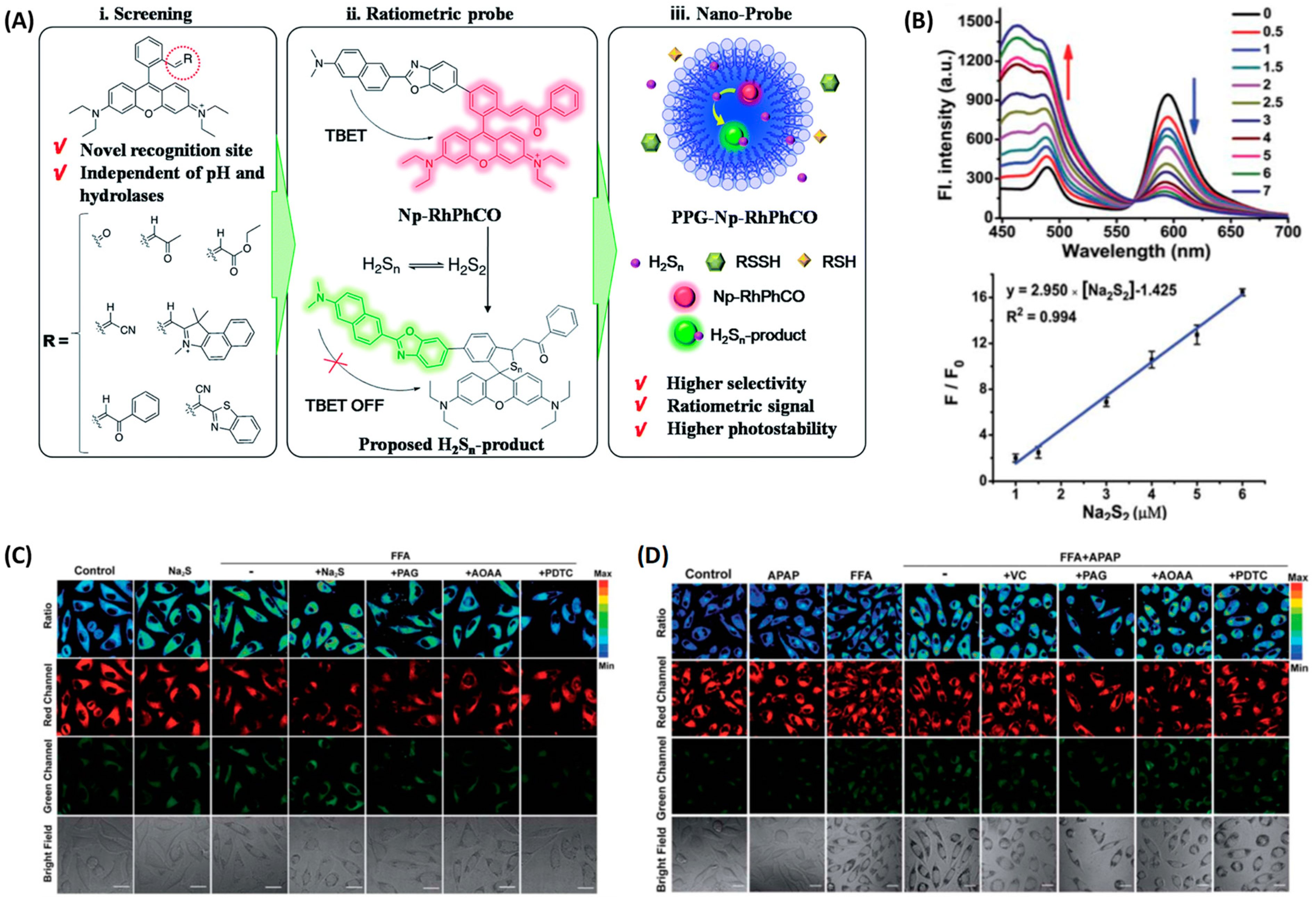 Activated Two-Photon Near-Infrared Ratiometric Fluorescent Nanoprobe for  ONOO– Detection and Early Diagnosis and Assessment of Liver Injury