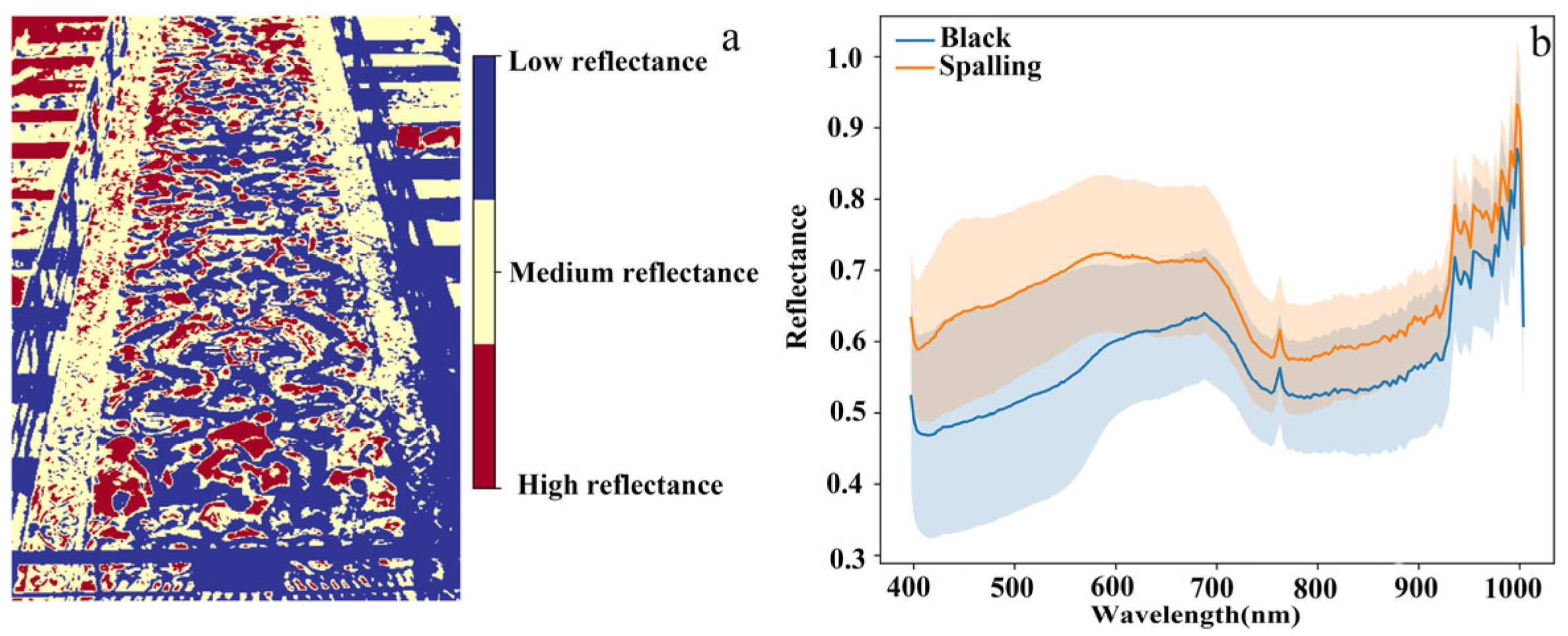 Black Crust-Induced Spalling of Marble: An Multi Analytical Study on ...