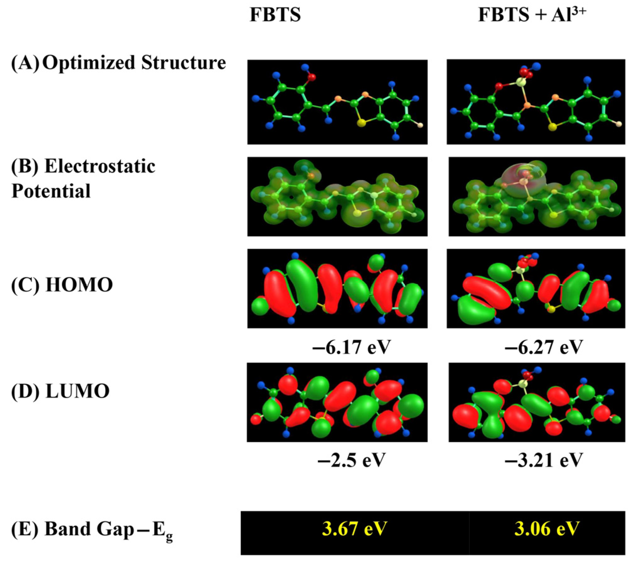 A Simple Benzo[d]thiazole-Based Schiff Base Probe for Selective ...