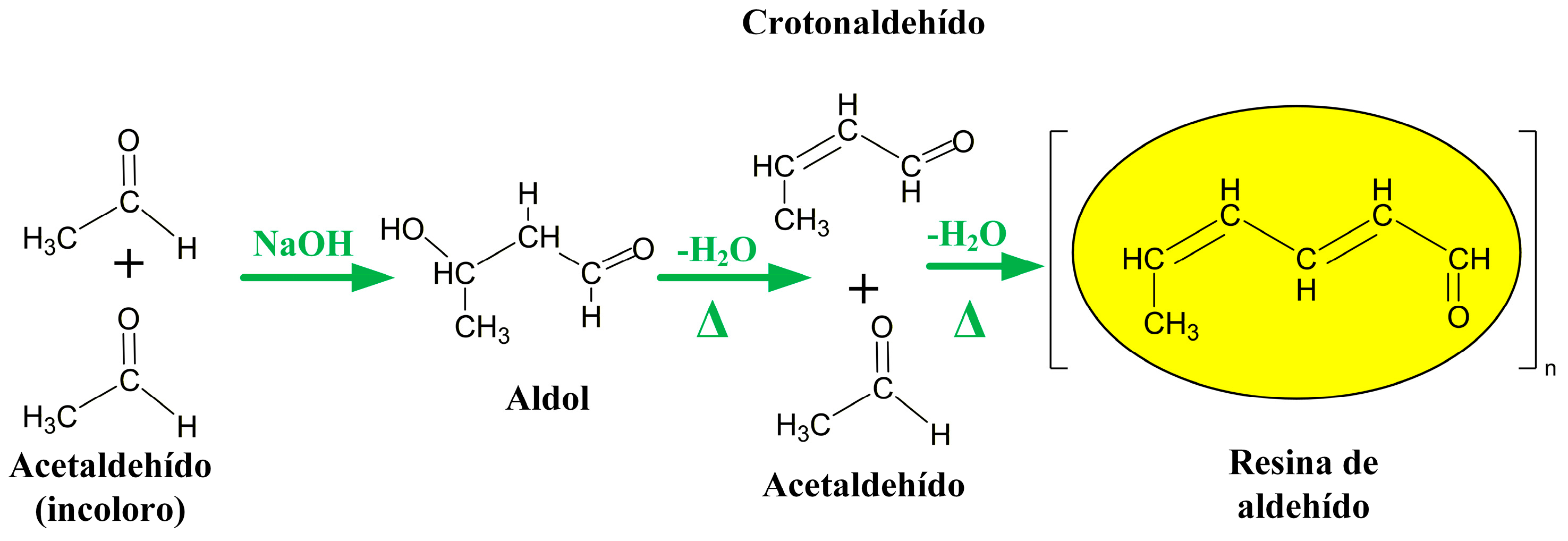 Digital Colorimetric Approach for Rapid Determination of Acetaldehyde ...