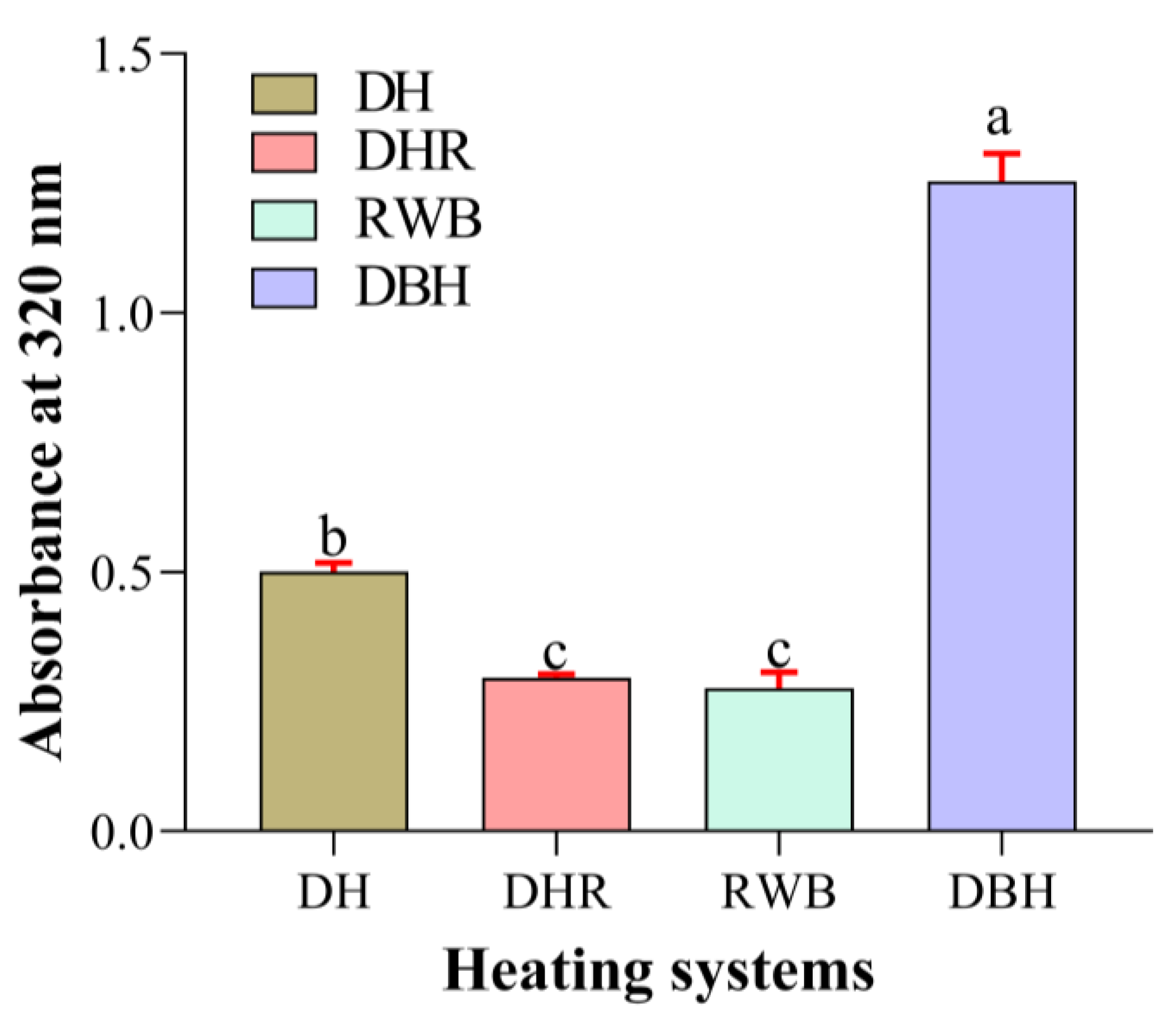 Digital Colorimetric Approach for Rapid Determination of Acetaldehyde ...