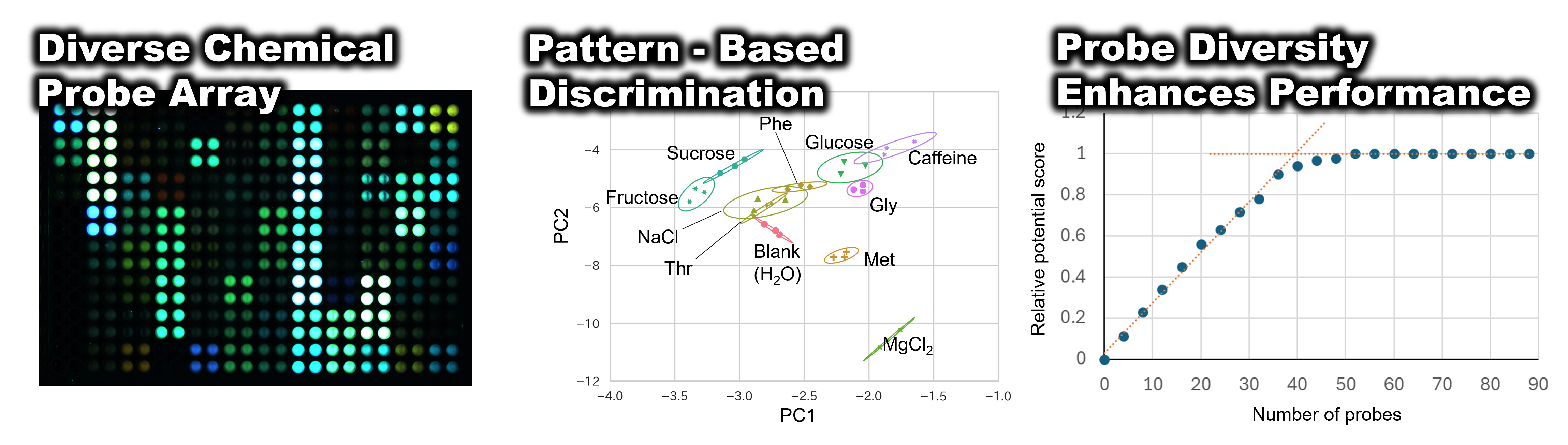 Construction of a Non-Targeted Pattern Analysis Platform with Diverse ...