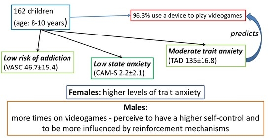 Boys who play video games have lower depression risk