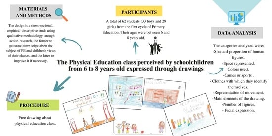 The Physical Education Class Perceived by Schoolchildren from 6 ...