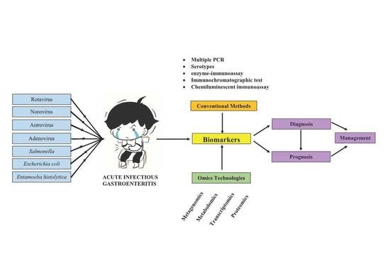 Gastroenteritis ShumshadCrystal