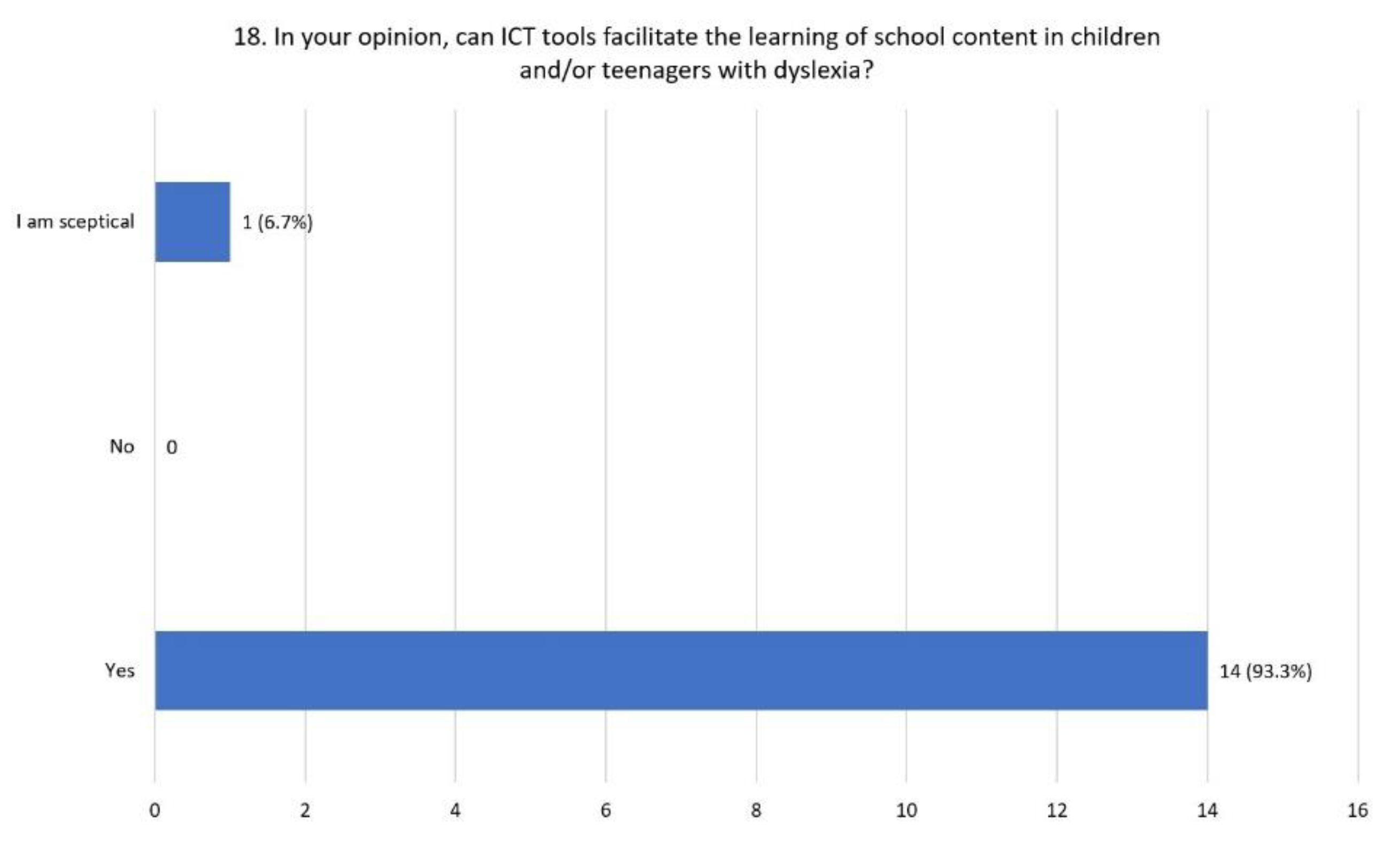 Children | Free Full-Text | Towards Consensus on Good Practices for the ...