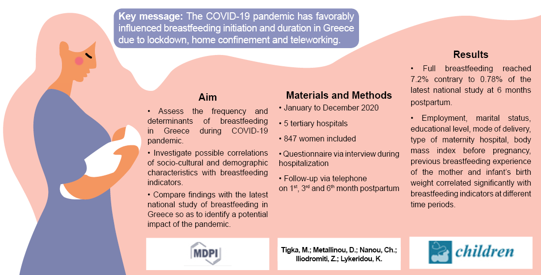 COVID-19 and Breastfeeding, Breastfeeding