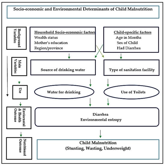 children-free-full-text-impact-of-drinking-water-source-and