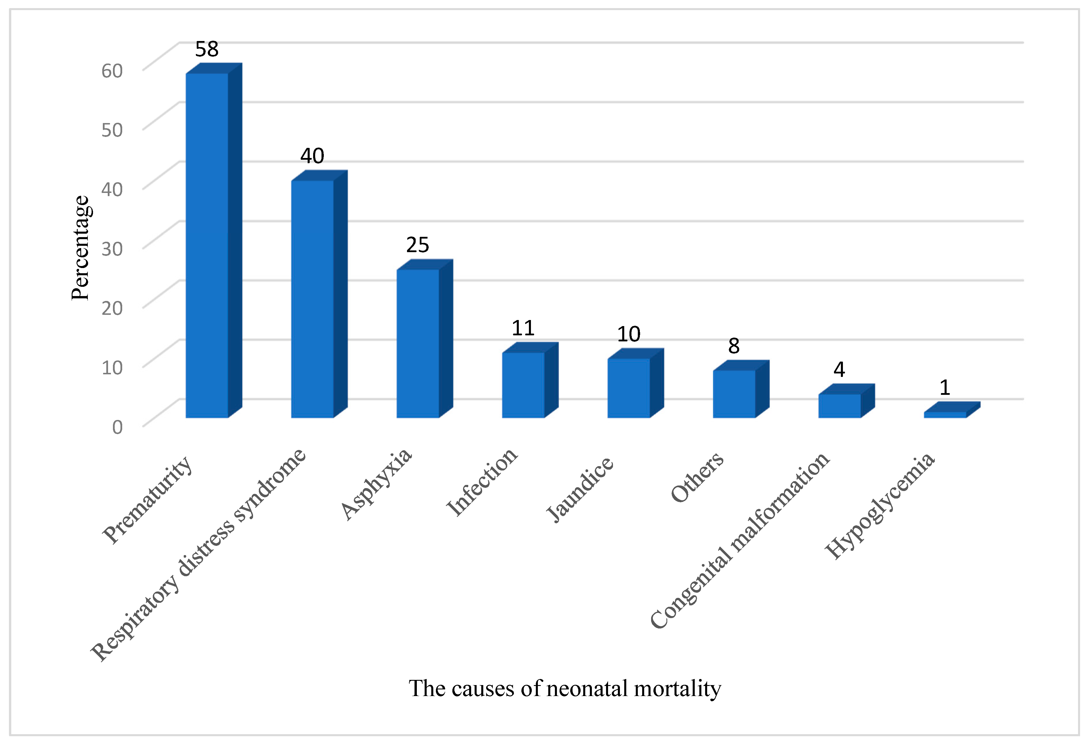 children-free-full-text-neonatal-mortality-and-associated-factors