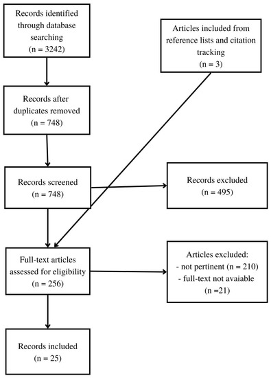 Children | Free Full-Text | Observational Tools Using Video Recordings ...