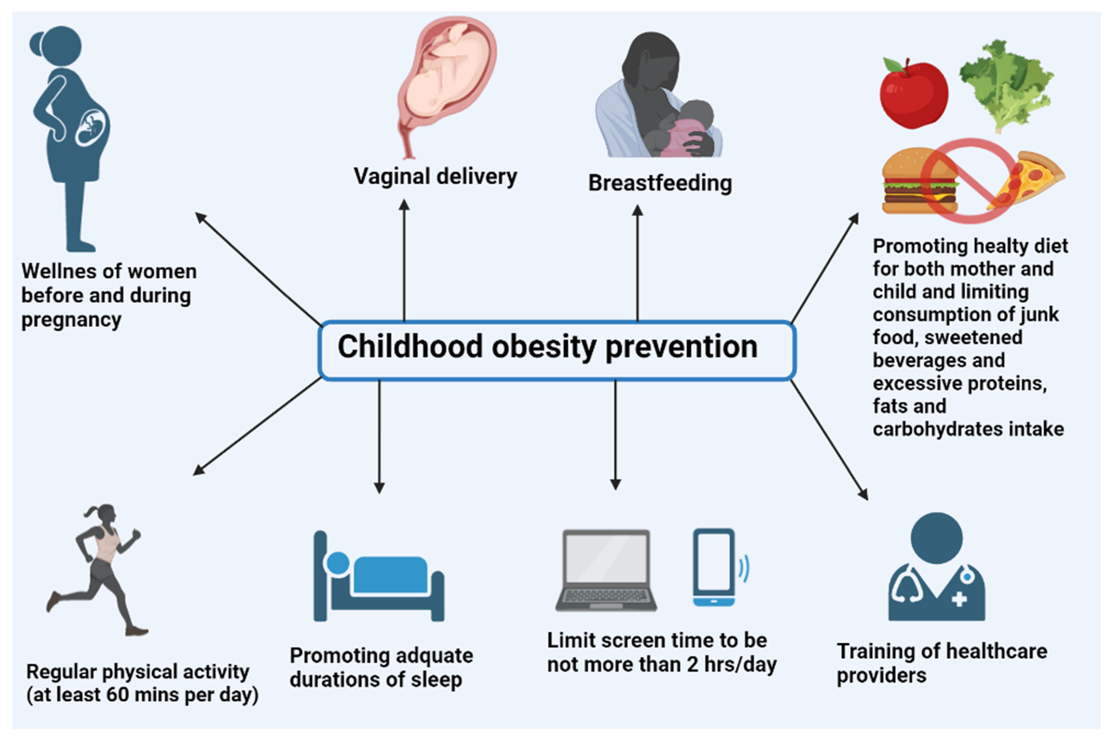 Obesity In Children: Why Is It Becoming Such A Problem