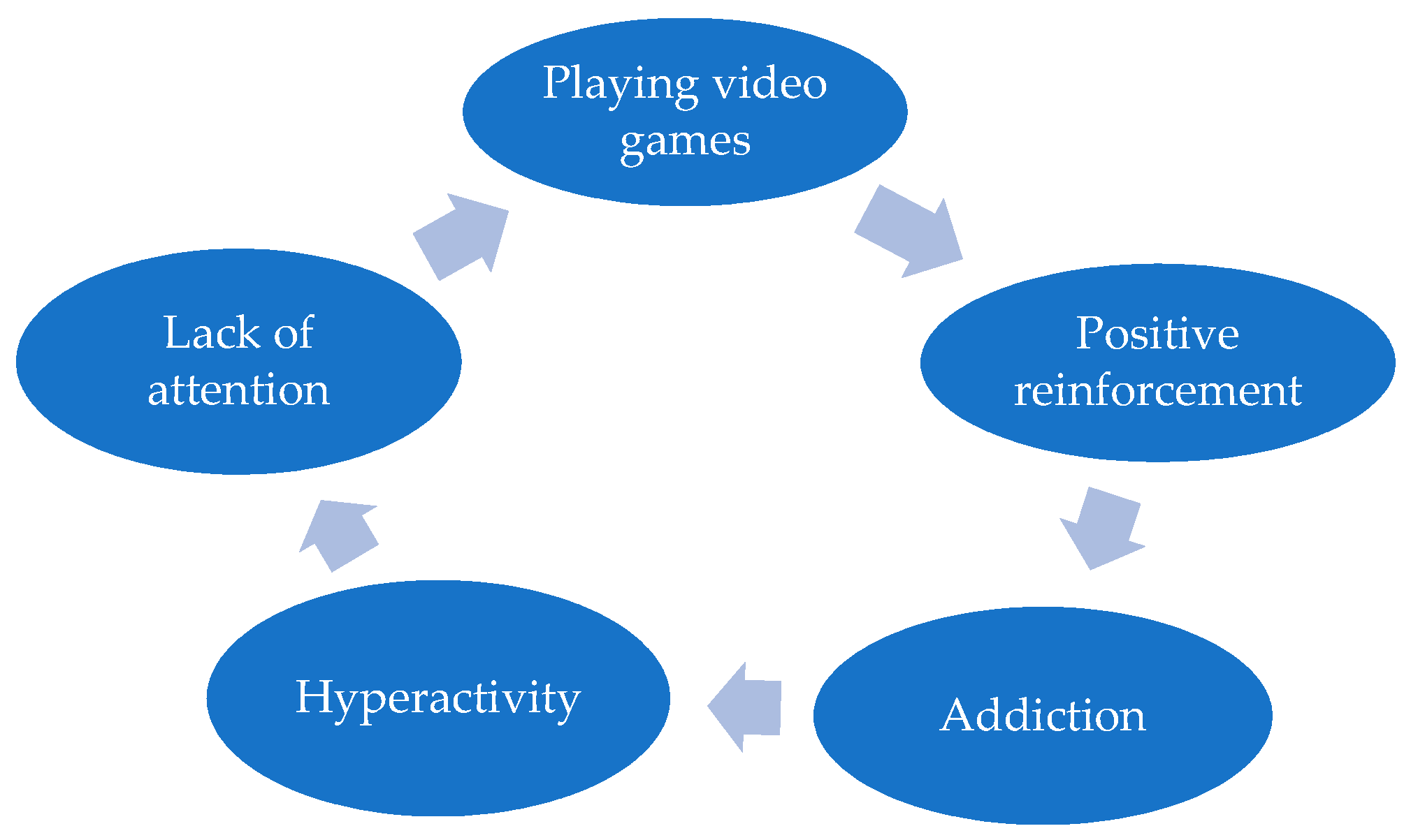 Gamer rage—Children's perspective on issues impacting losing one's temper  while playing digital games - ScienceDirect