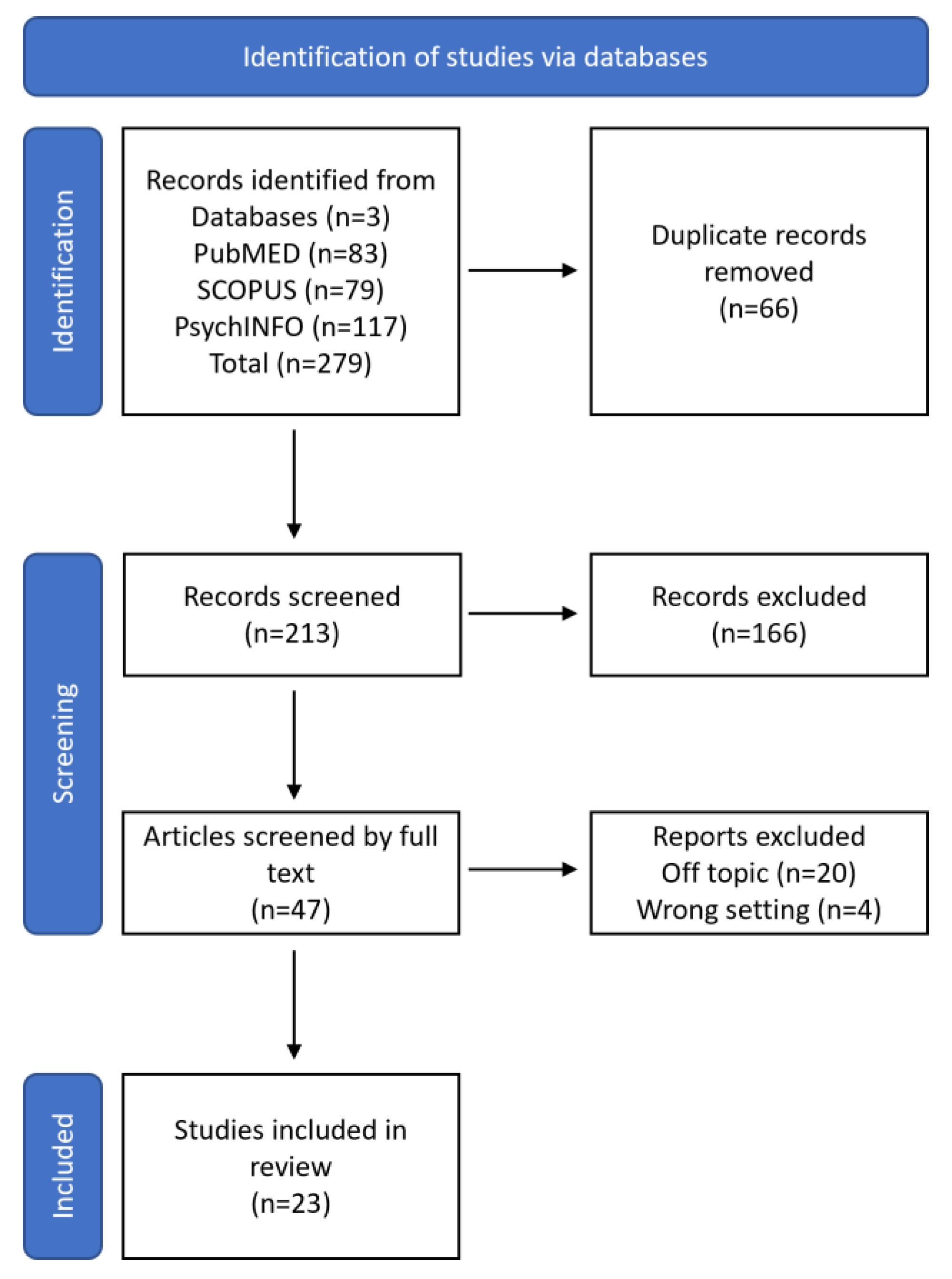 Children Free Full-Text The Diagnosis of andldquo;Pervasive Developmental Disorder Not Otherwise Specifiedandrdquo; A Systematic Literature Review picture picture