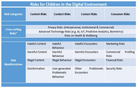 Improve Online Safety With 6 Free Online Games For Kids and Teens