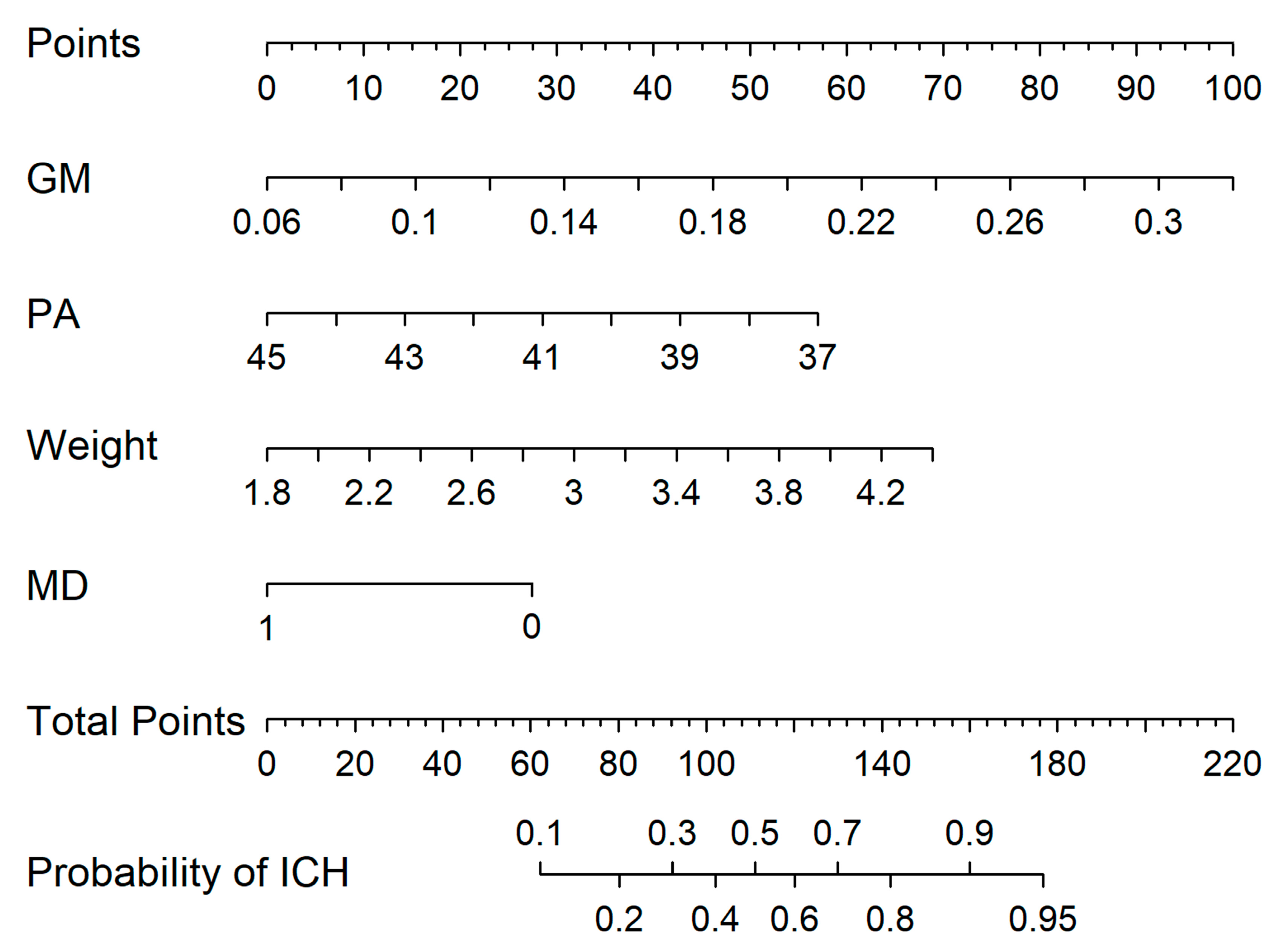 A Novel Nomogram Based on Quantitative MRI and Clinical Features for ...