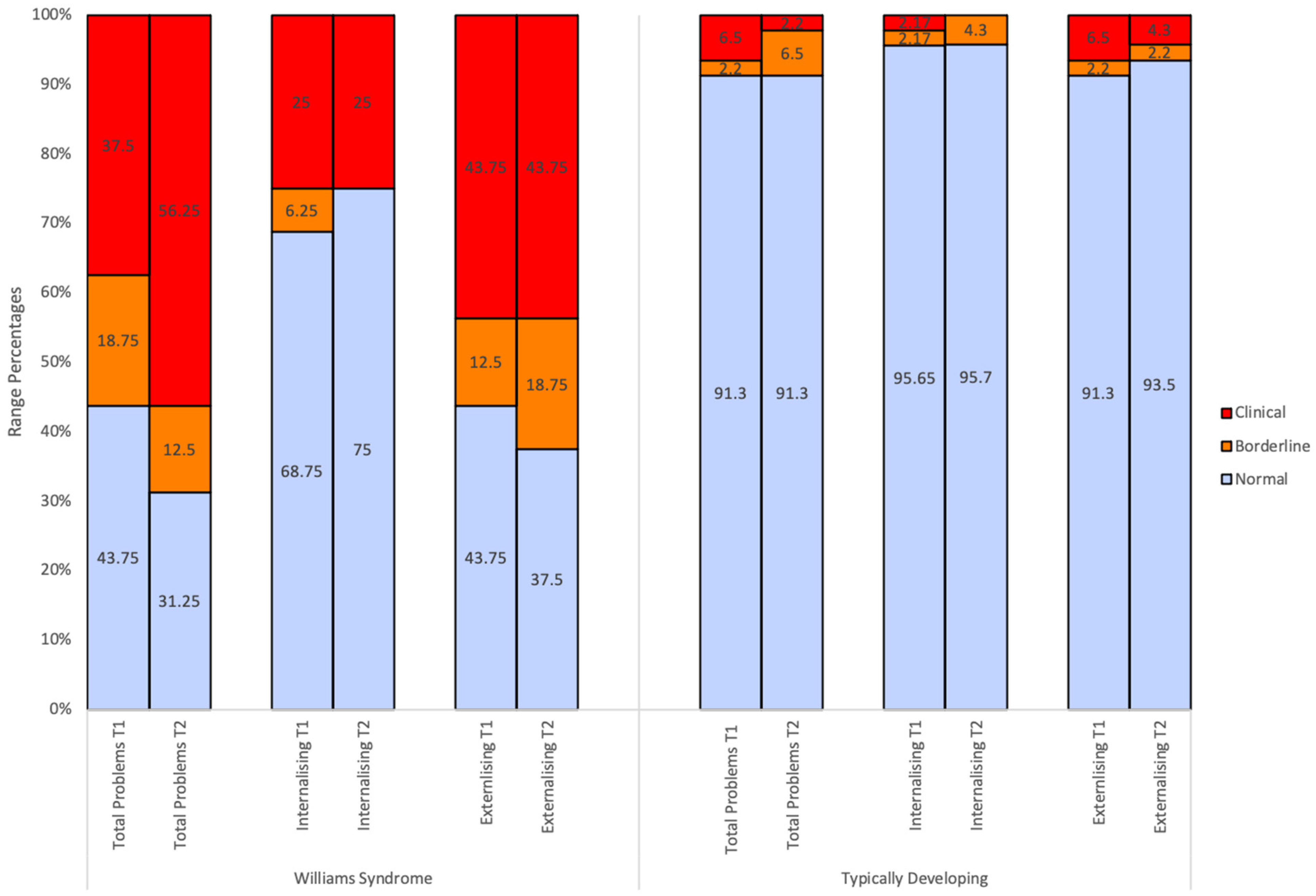 children-free-full-text-internalising-and-externalising-symptoms