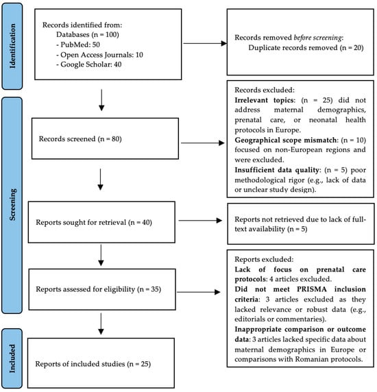 mdpi.com - Neonatal Mortality Due to Early-Onset Sepsis in Eastern Europe: A Review of Current Monitoring Protocols During Pregnancy and Maternal Demographics in Eastern Europe, with an Emphasis on Romania-Comparison with Data Extracted from a Secondary Center in Southern Romania