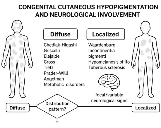 A Systematic Review of Cutaneous Hypopigmentation Disorder