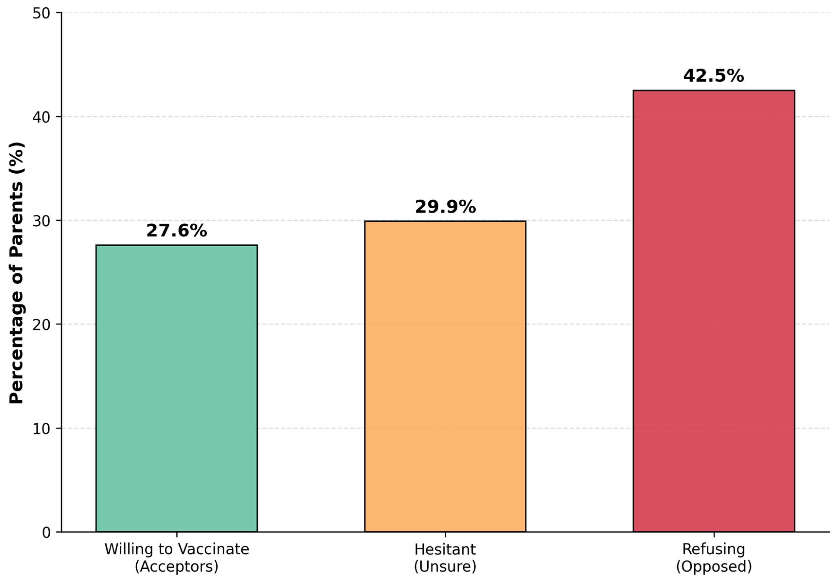 Parental Attitudes and Hesitancy Towards Childhood Influenza ...