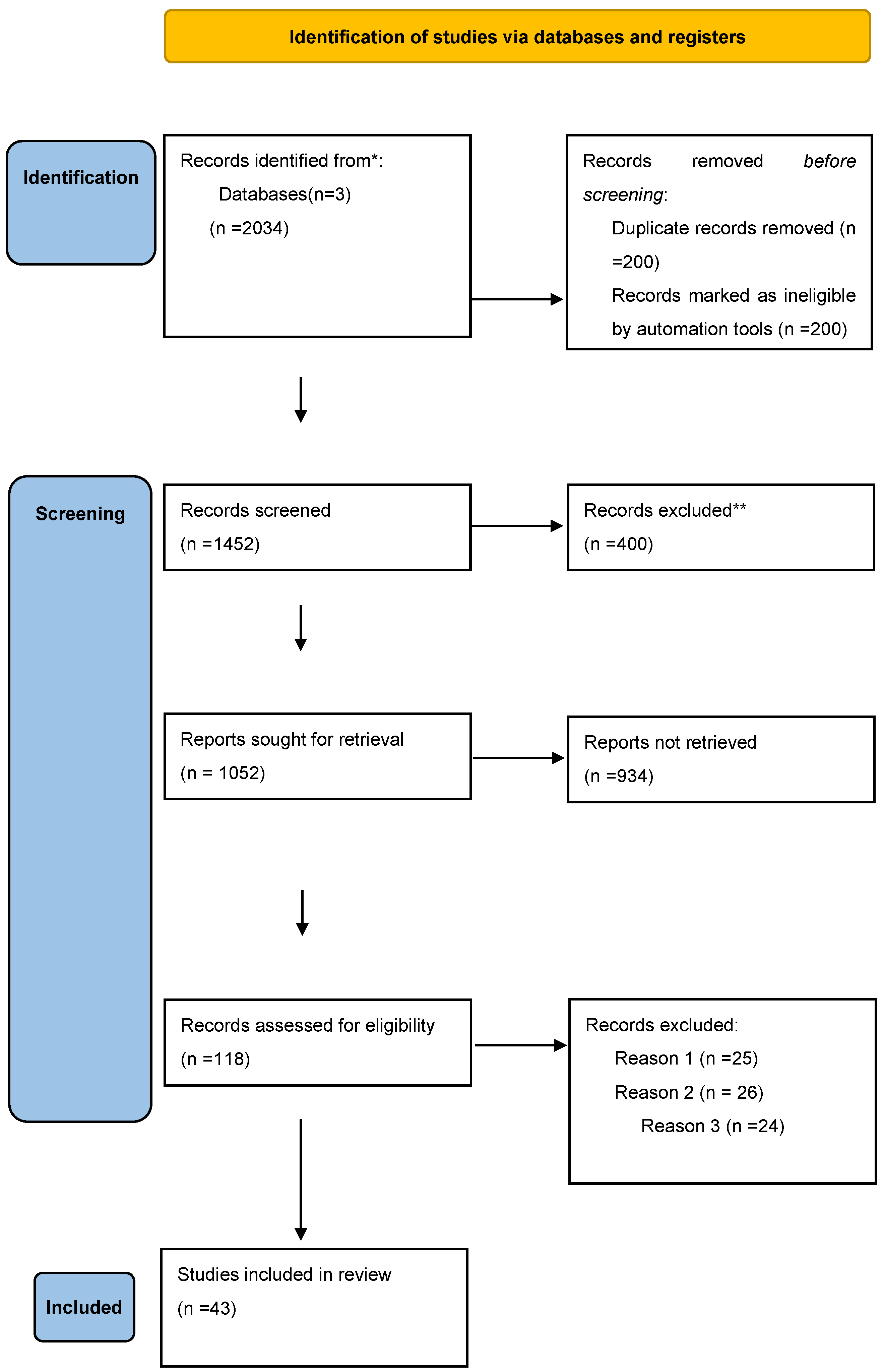 Secondary Neoplasm in Survivors of Childhood Hematological Malignancies ...
