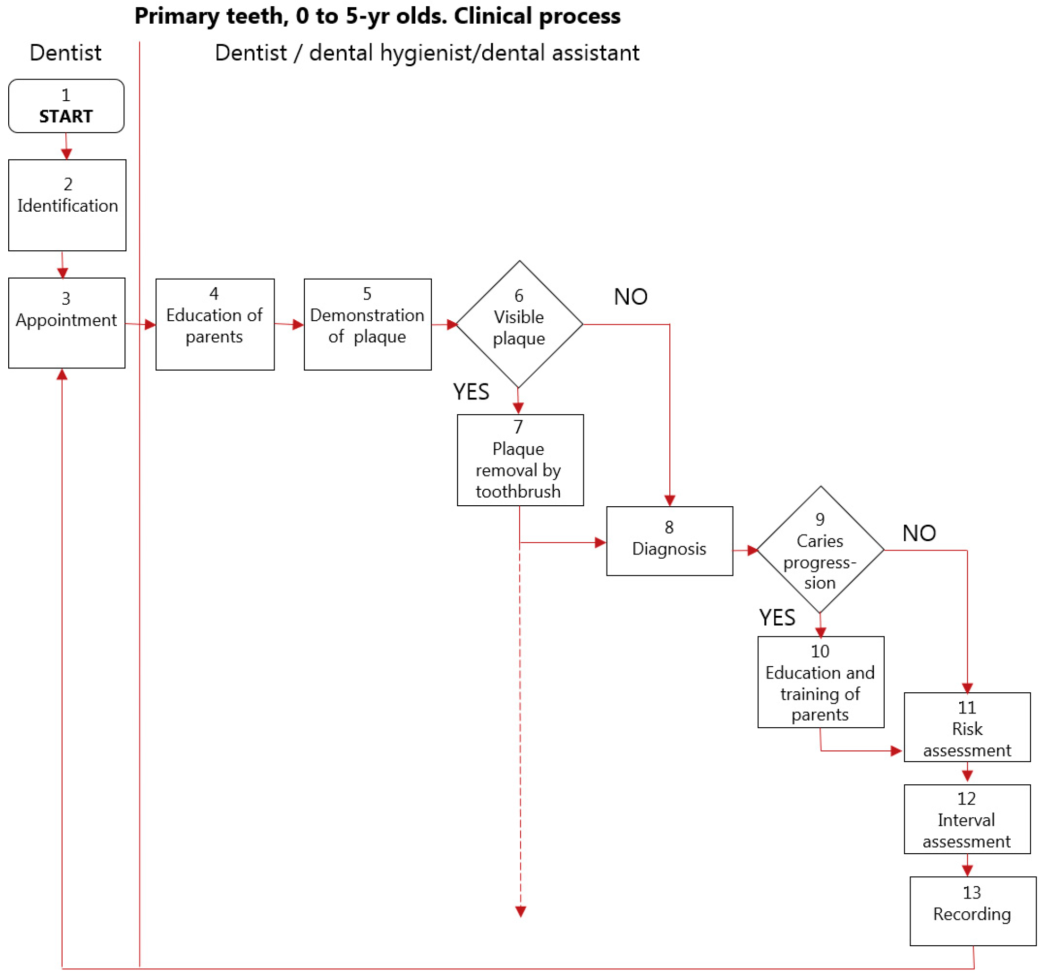 Method Control Caries The Nexø Method—Clinical Evidence for the Paradigm Shift in Caries ...